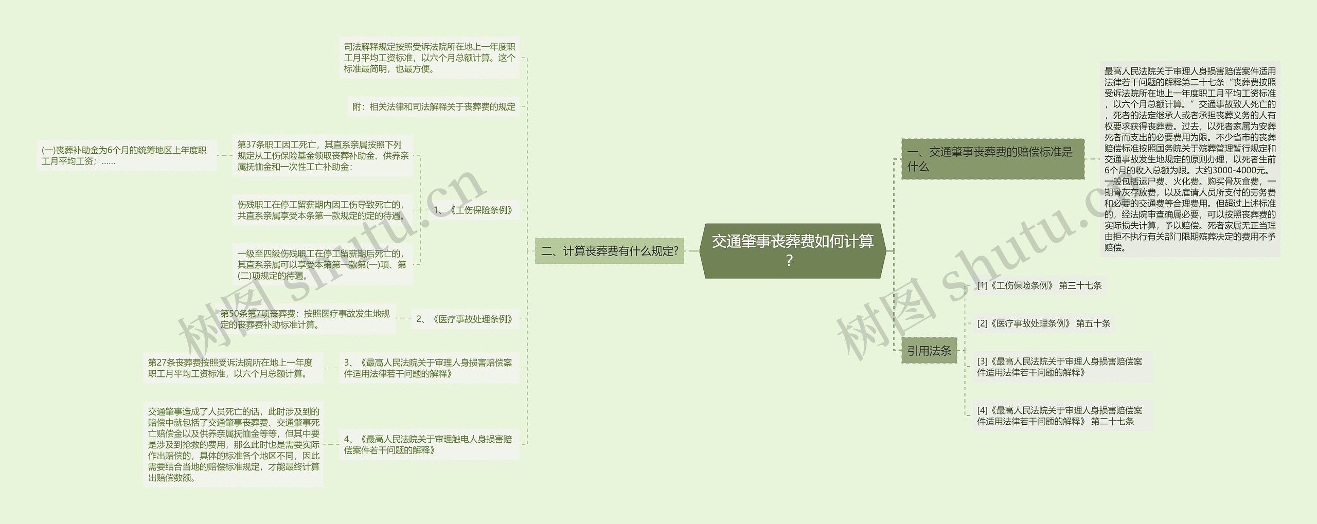 交通肇事丧葬费如何计算？