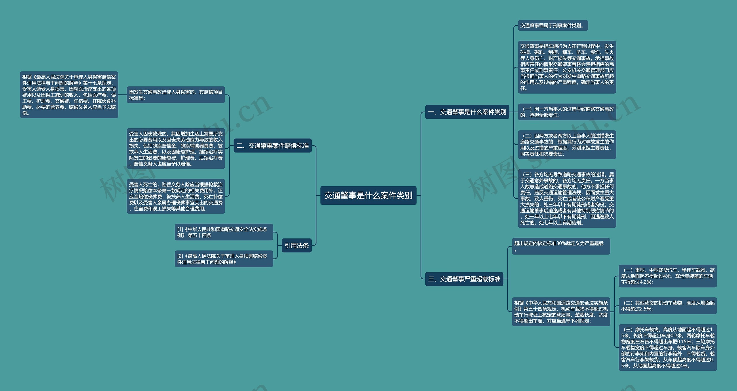 交通肇事是什么案件类别思维导图