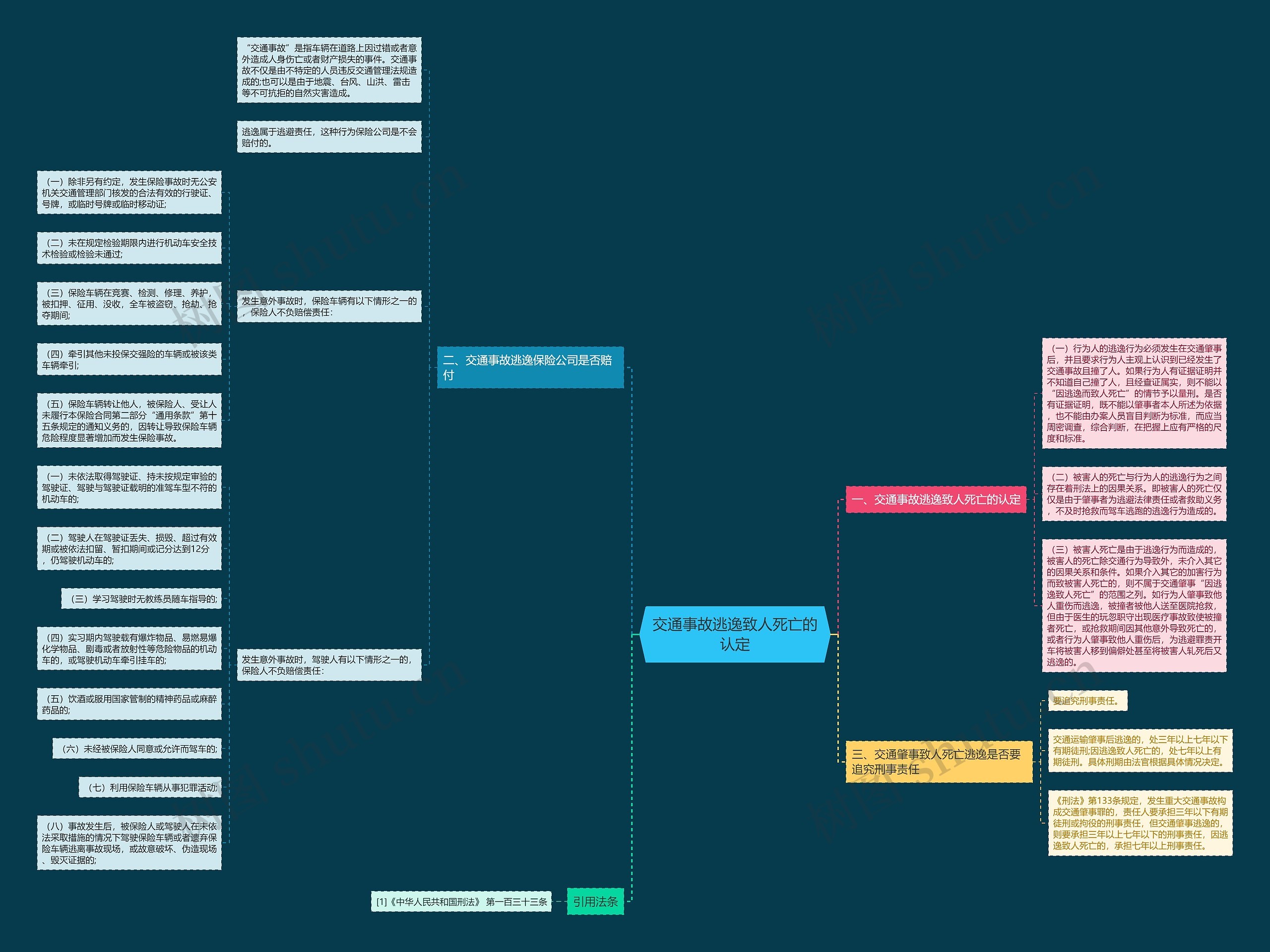 交通事故逃逸致人死亡的认定 交通事故逃逸致人死亡的认定