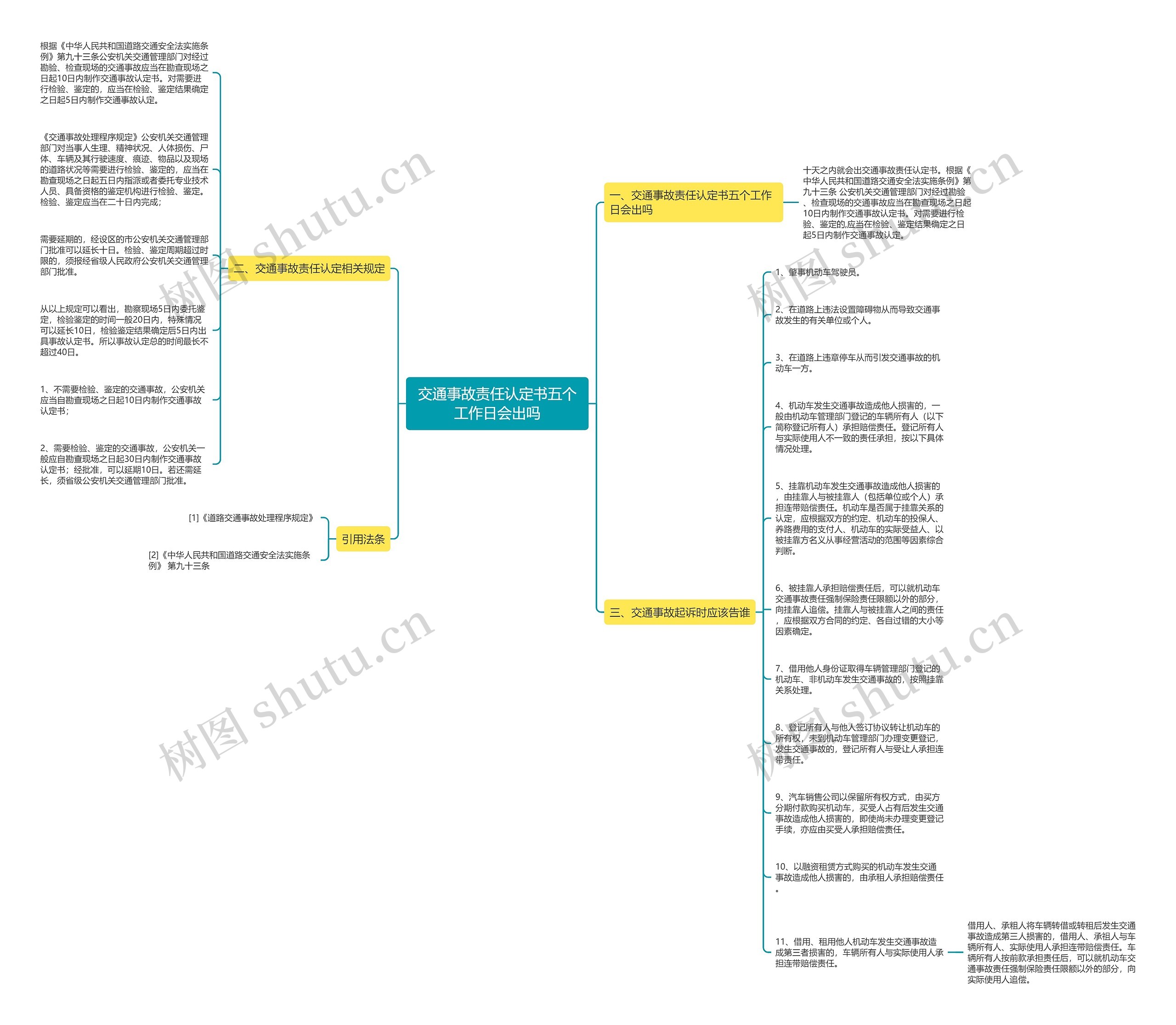交通事故责任认定书五个工作日会出吗思维导图
