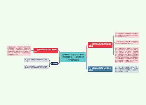 交通事故出院在家休养期间怎样赔偿，出院多久可以做伤残鉴定