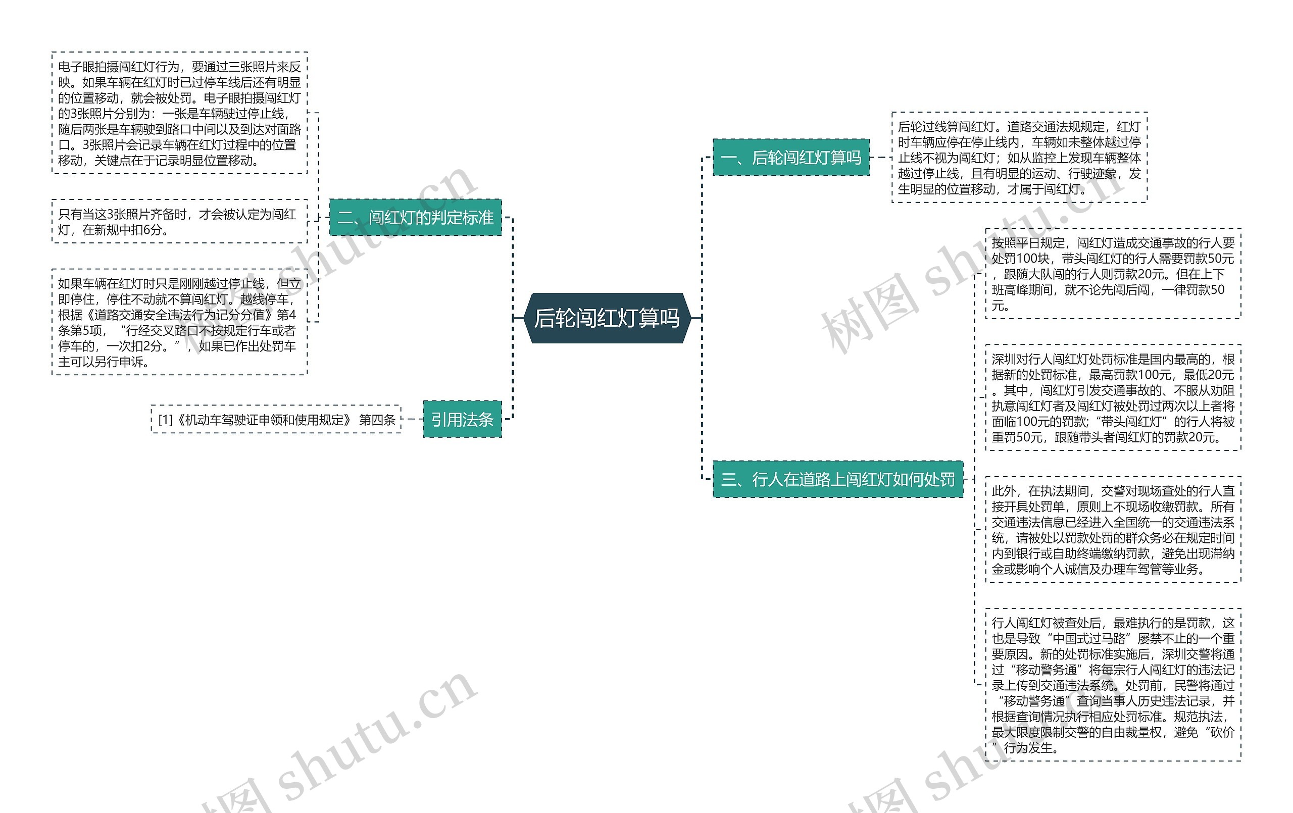 后轮闯红灯算吗思维导图