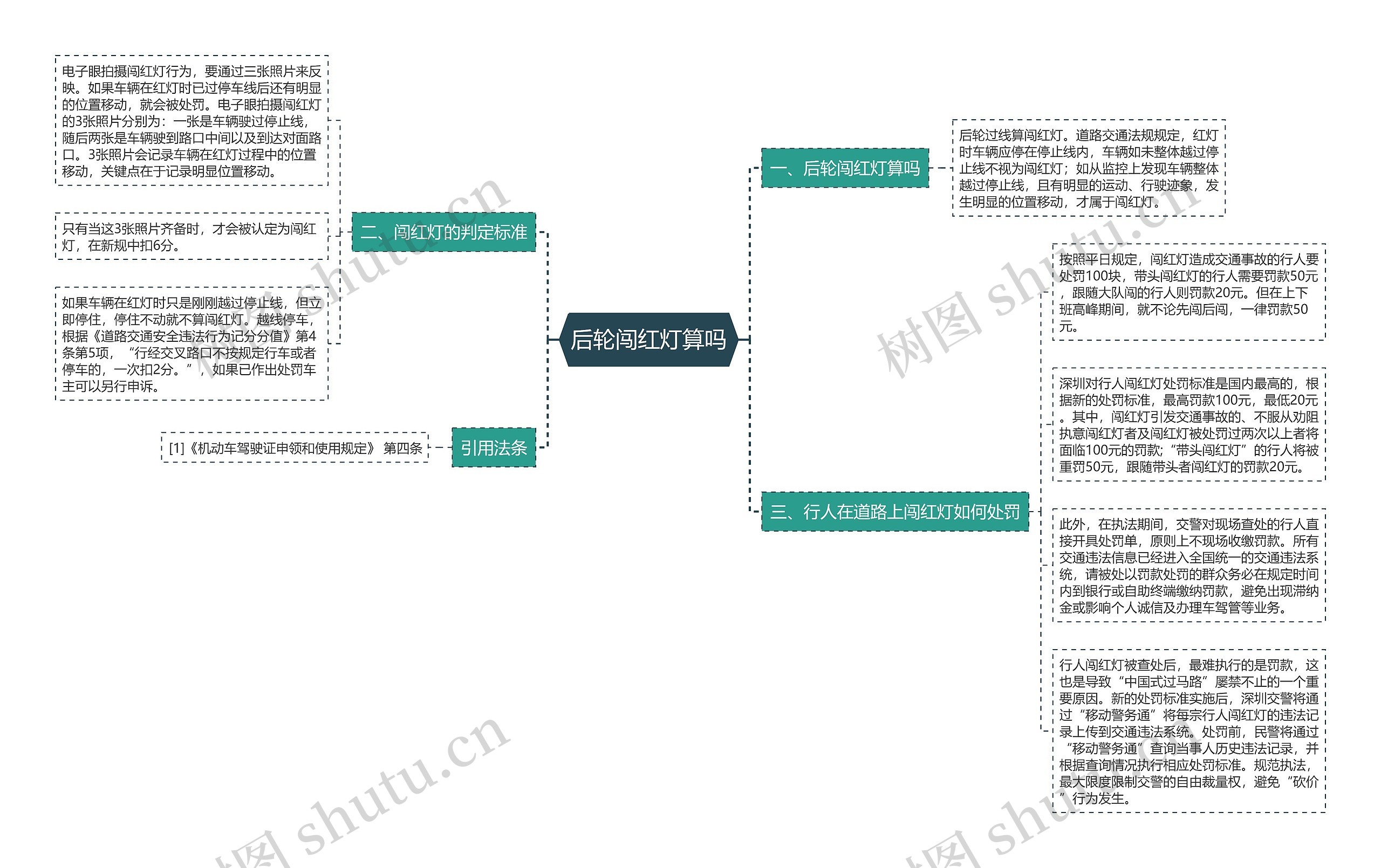 后轮闯红灯算吗 后轮闯红灯算吗