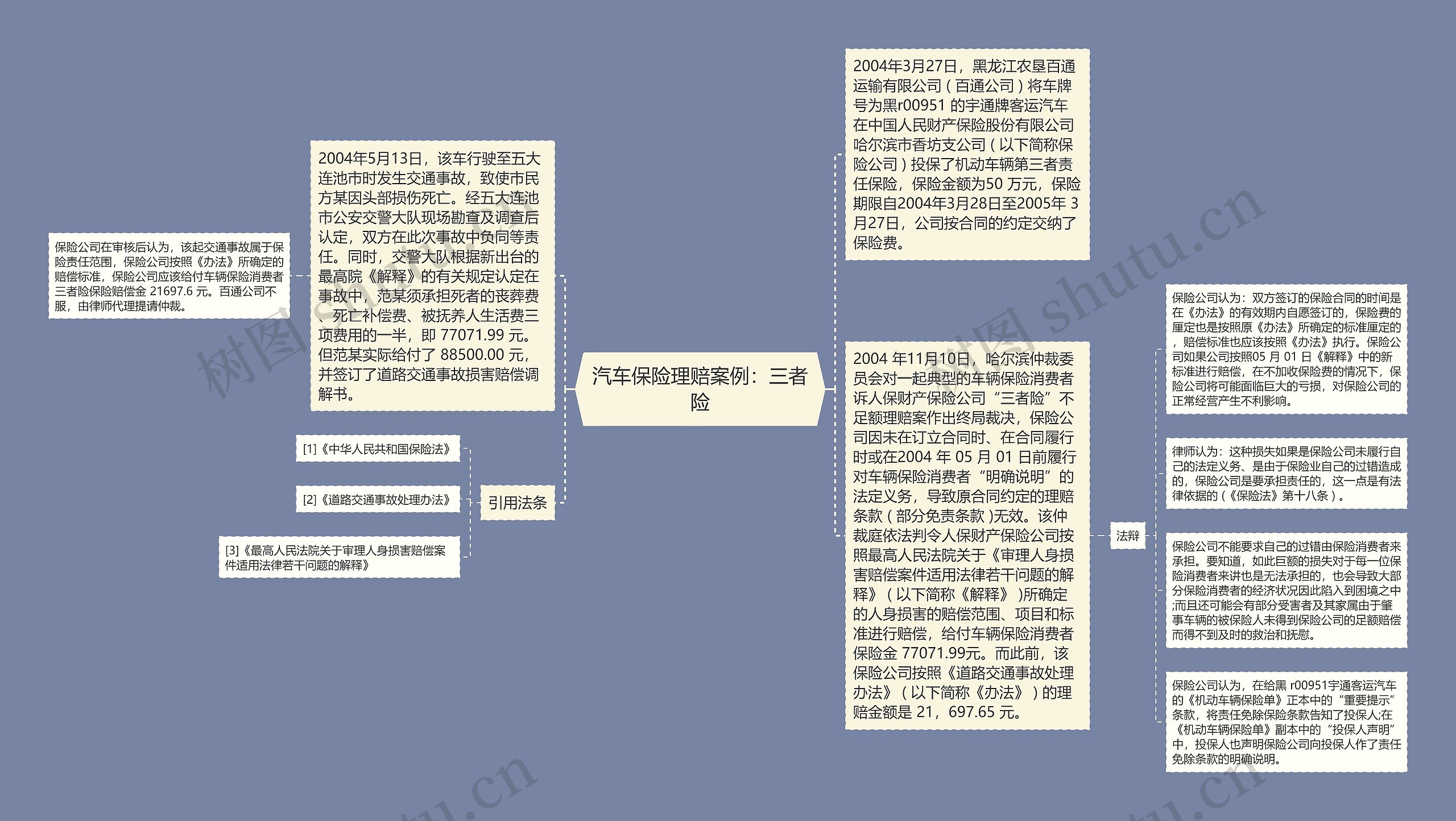 汽车保险理赔案例：三者险