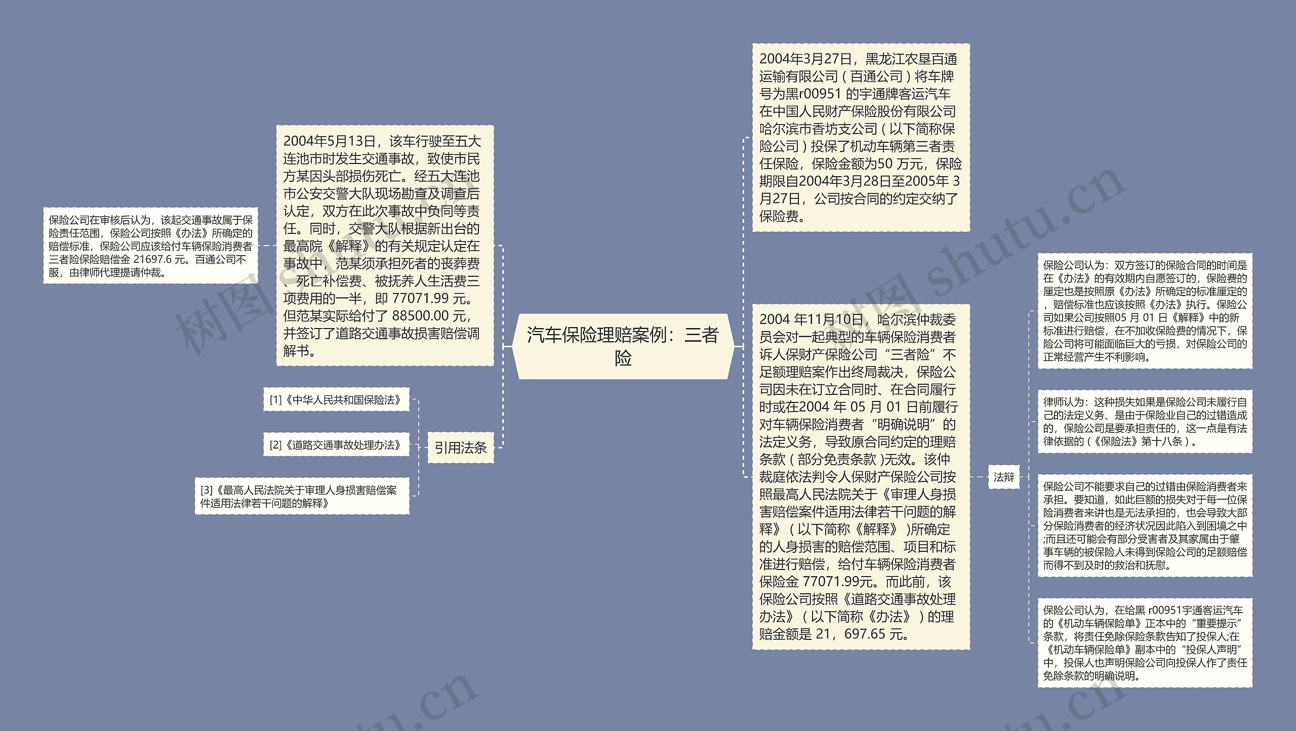 汽车保险理赔案例：三者险