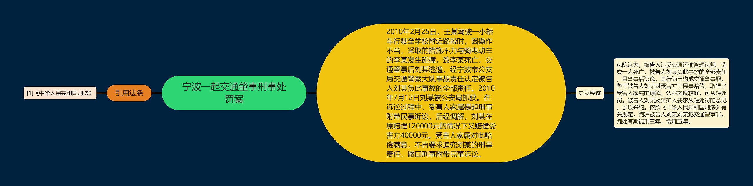 宁波一起交通肇事刑事处罚案思维导图