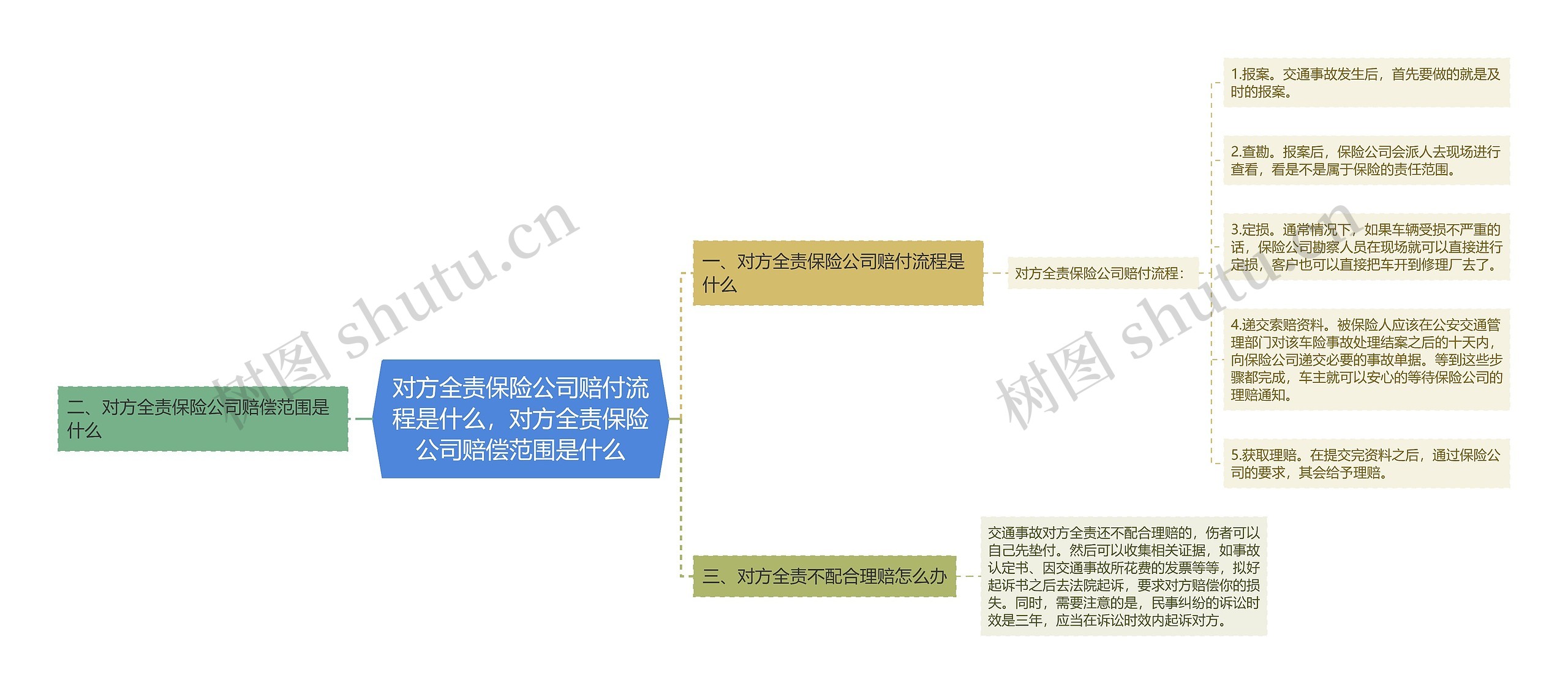 对方全责保险公司赔付流程是什么,对方全责保险公司赔偿范围是什么 对方全责保险公司赔付流程是什么,对方全责保险公司赔偿范围是什么