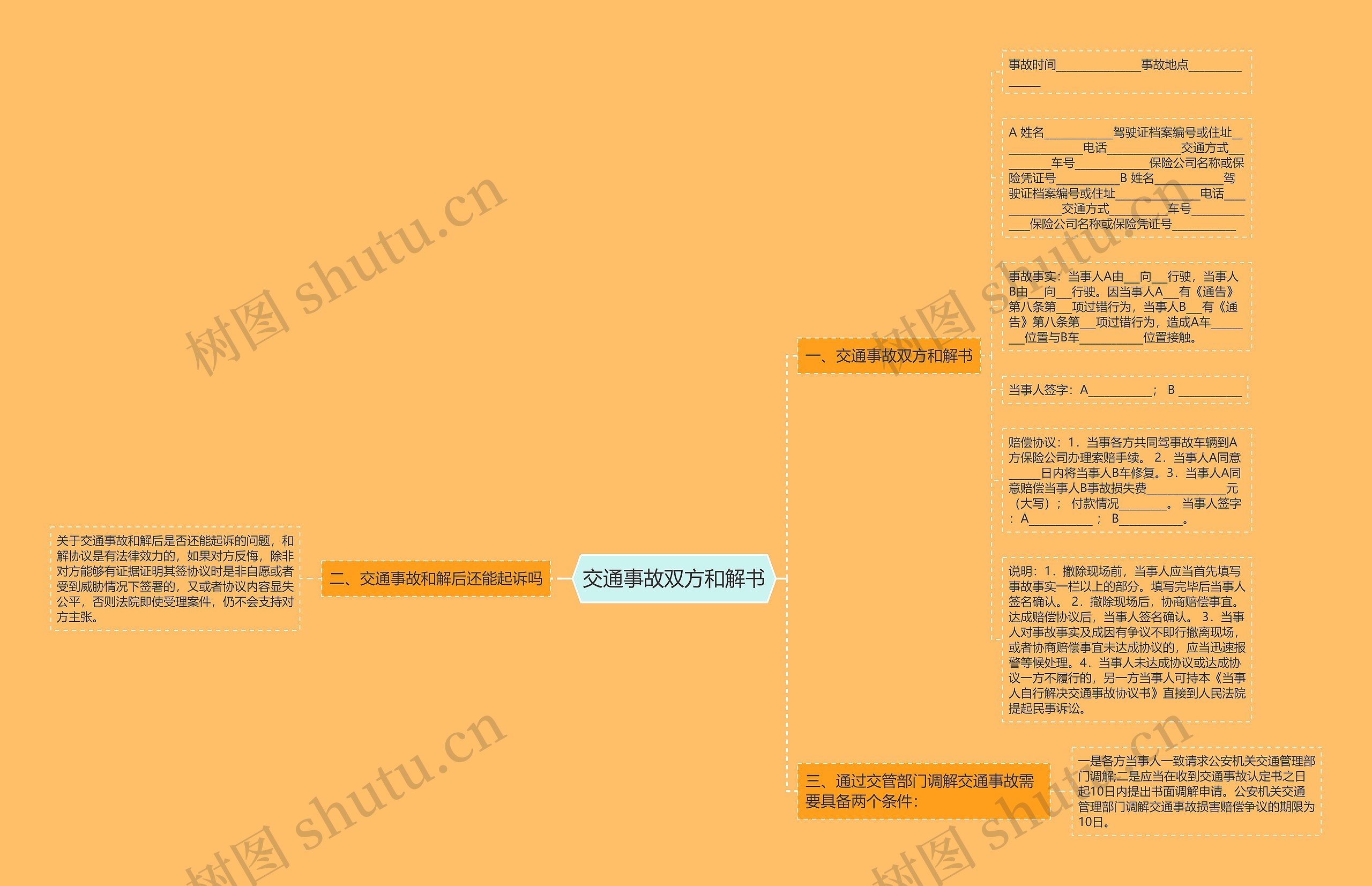 交通事故双方和解书
