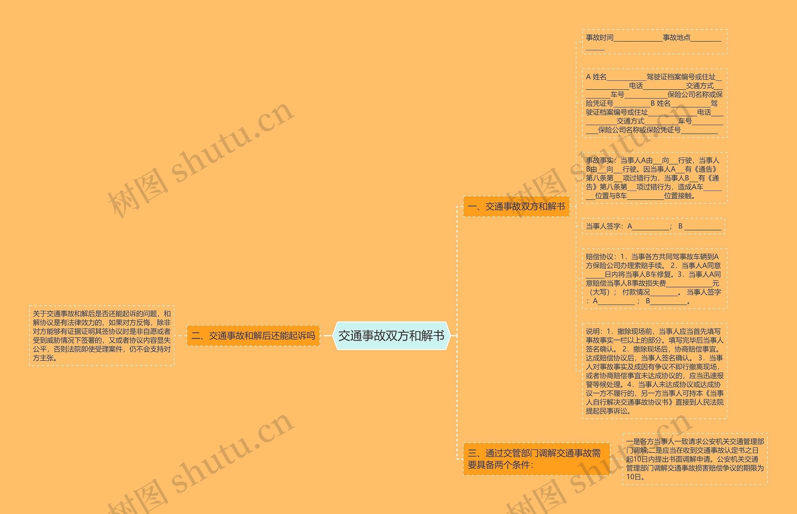 交通事故双方和解书思维导图