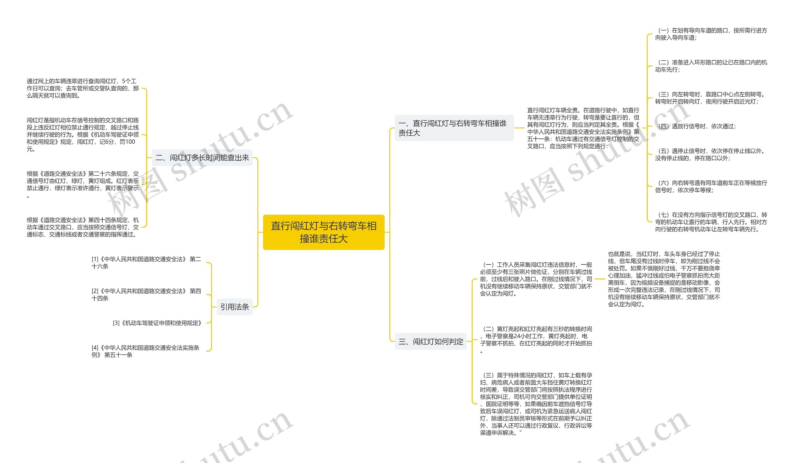 直行闯红灯与右转弯车相撞谁责任大思维导图