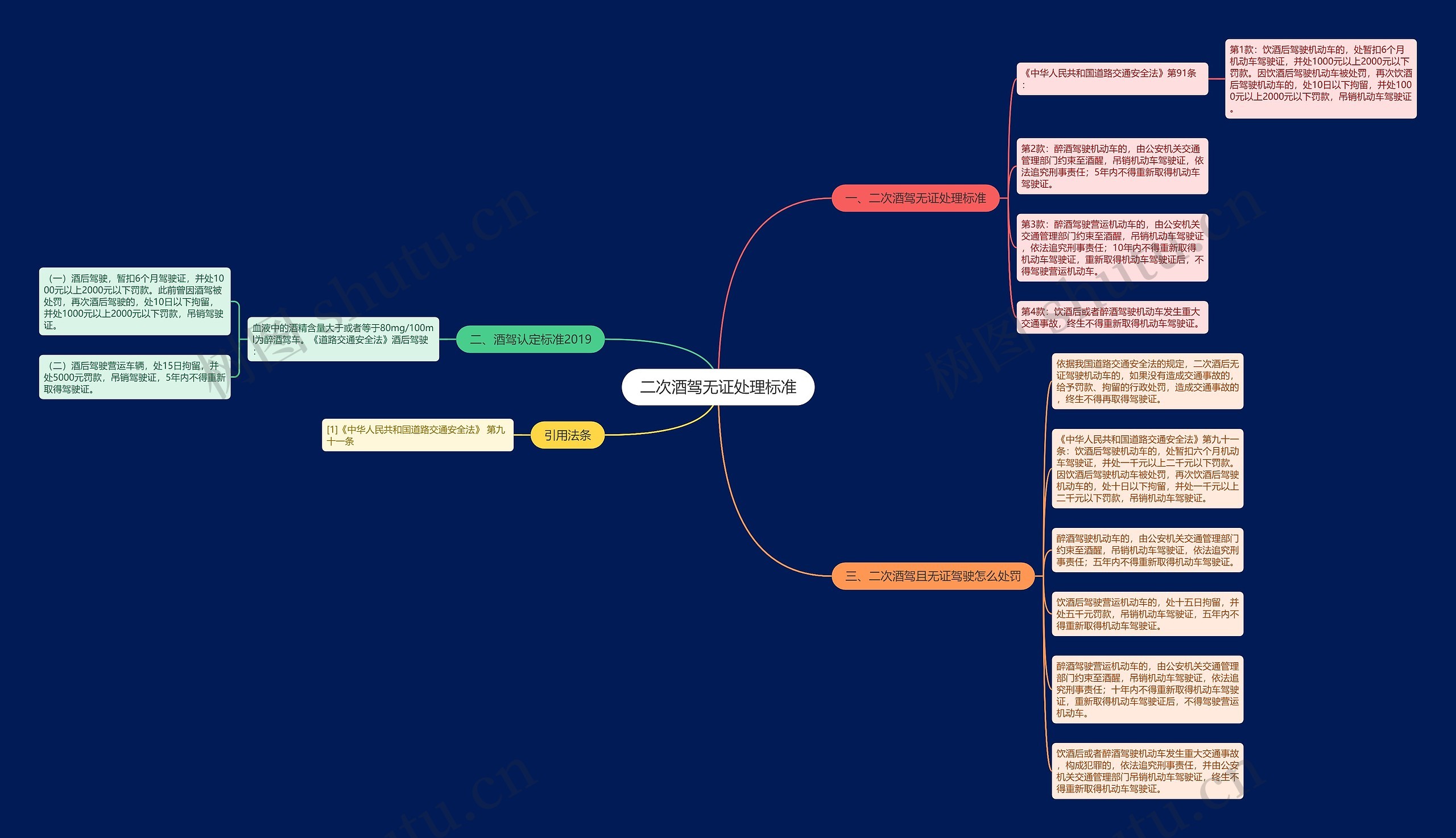 二次酒驾无证处理标准