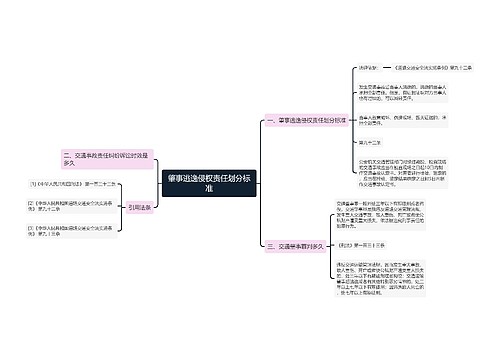 肇事逃逸侵权责任划分标准