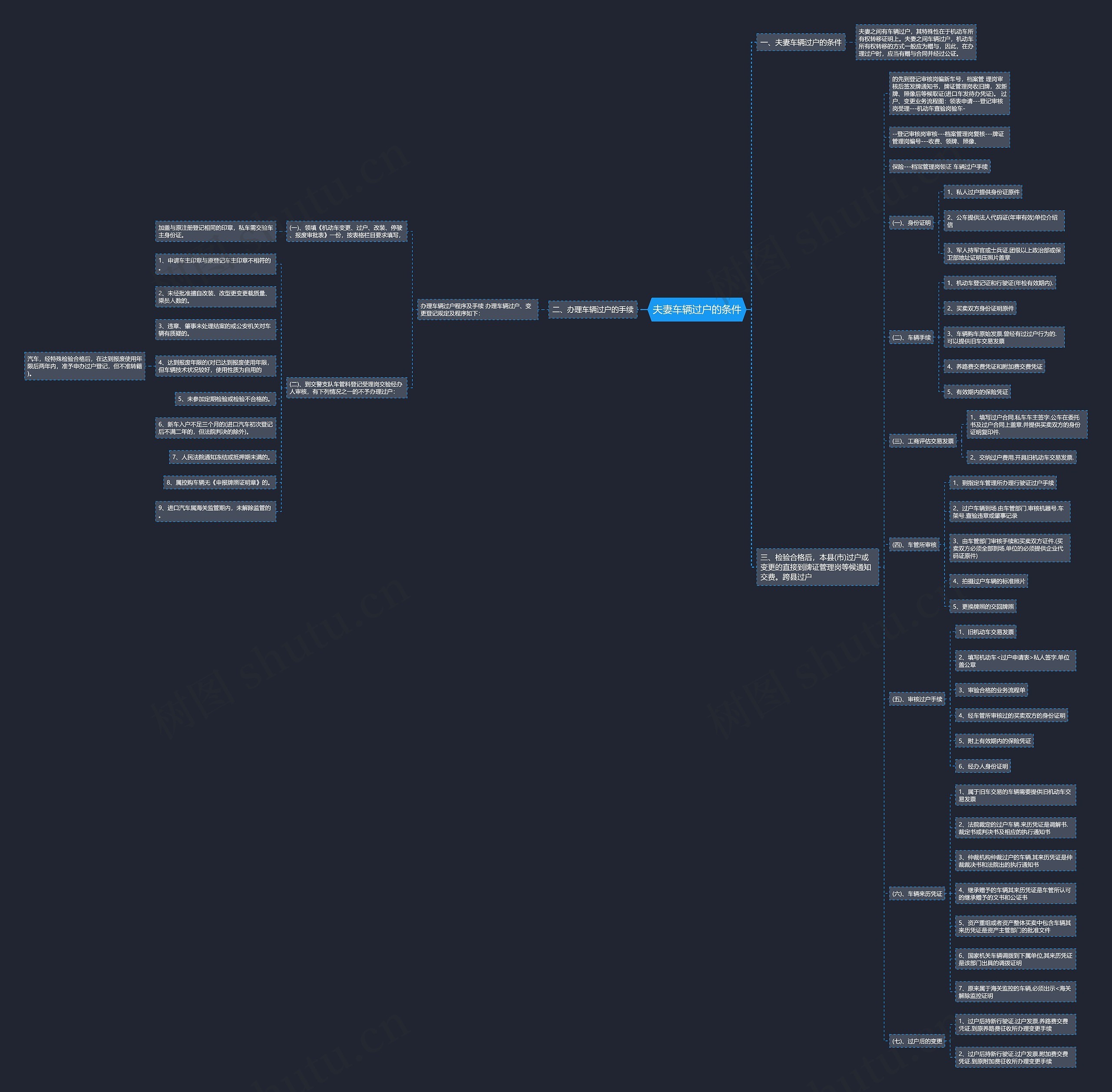夫妻车辆过户的条件思维导图