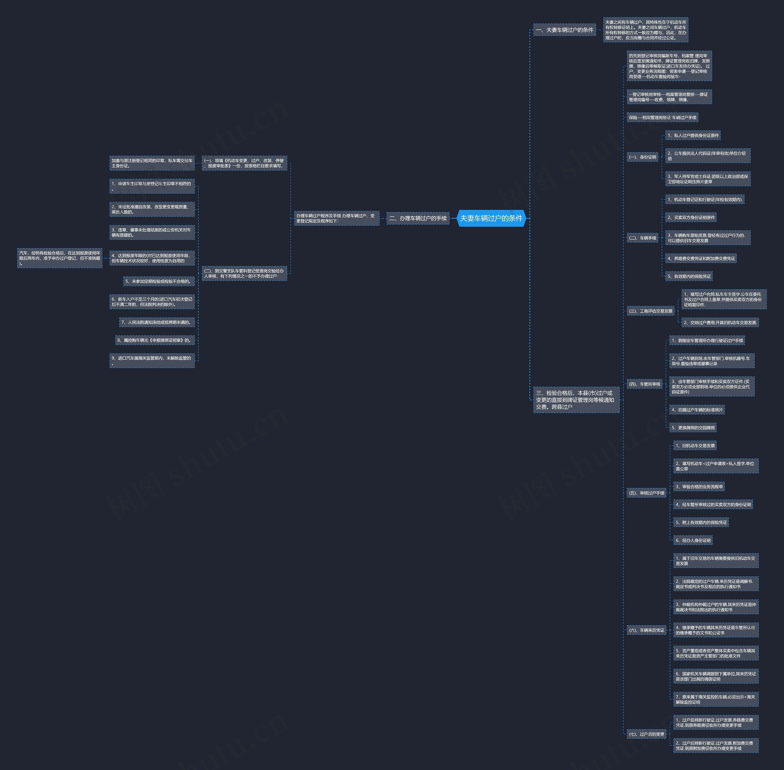 夫妻车辆过户的条件 夫妻车辆过户的条件