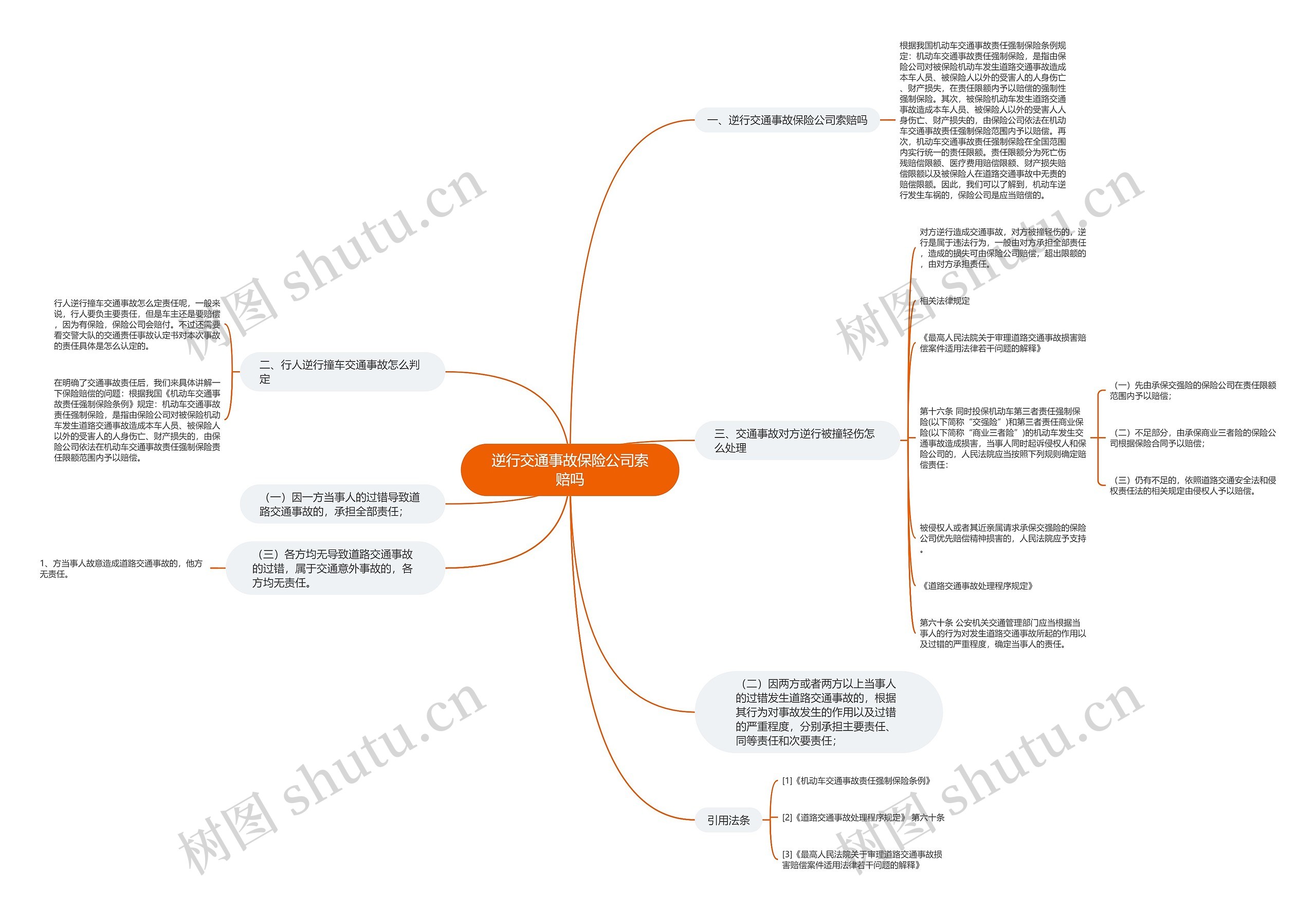 逆行交通事故保险公司索赔吗