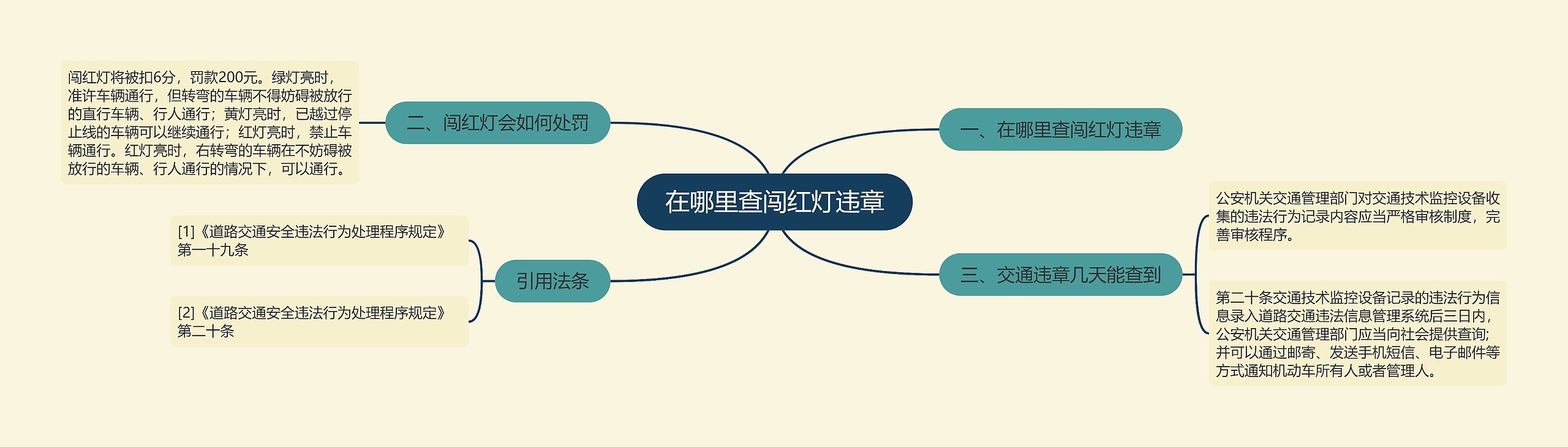 在哪里查闯红灯违章思维导图