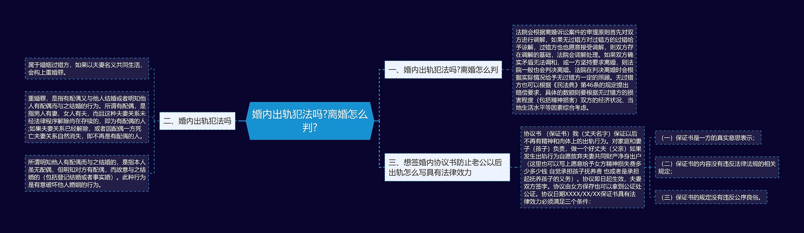 婚内出轨犯法吗?离婚怎么判?