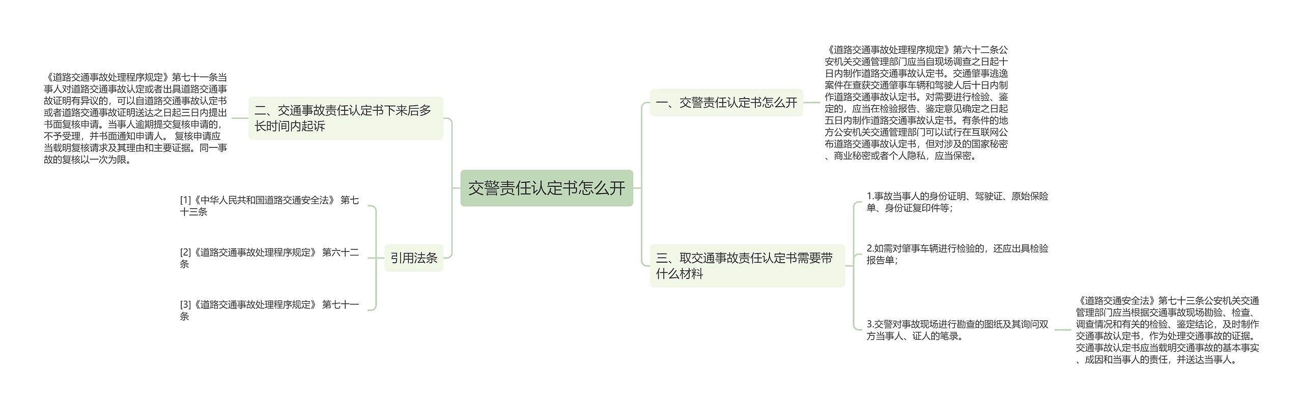 交警责任认定书怎么开