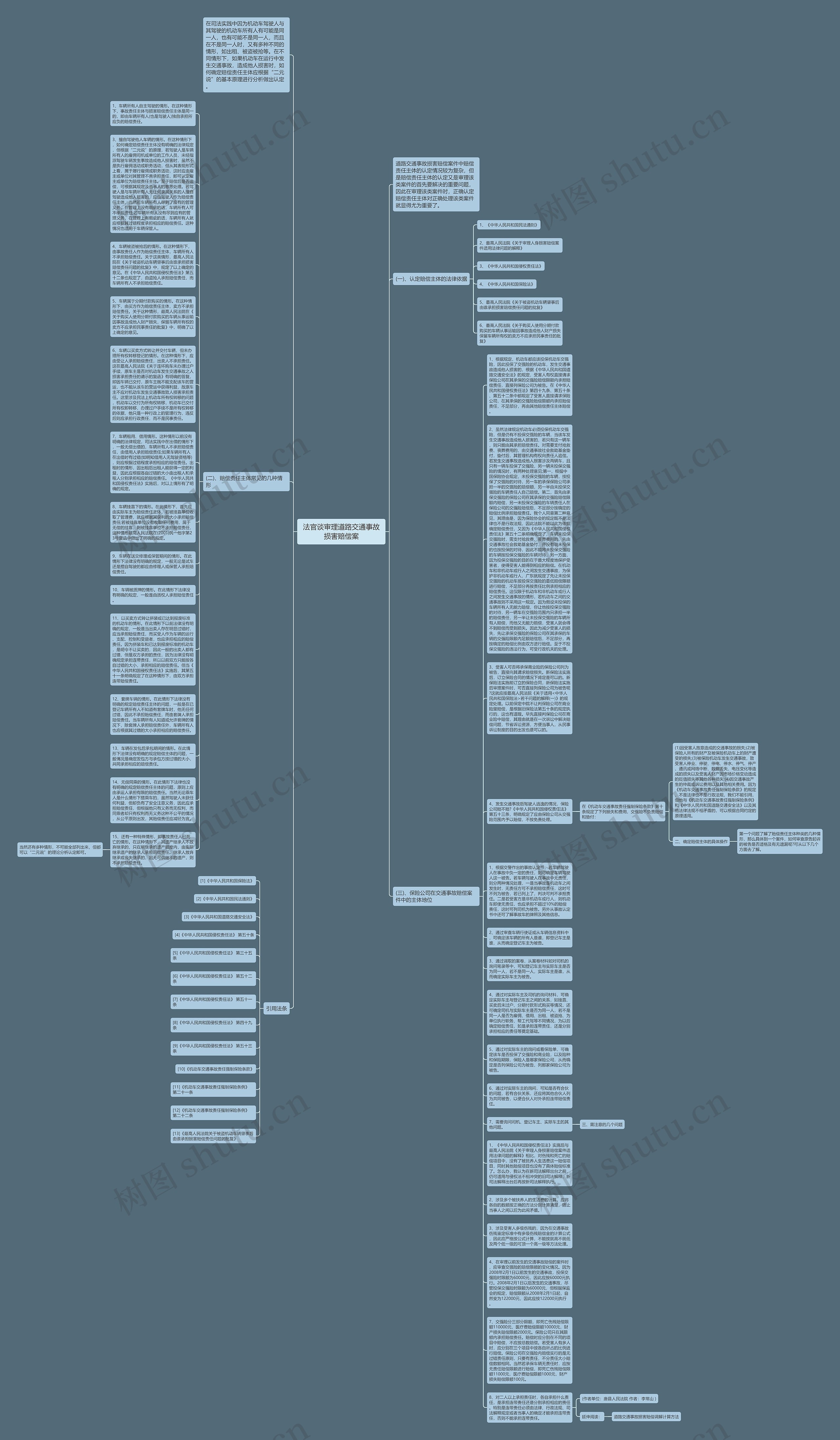 法官谈审理道路交通事故损害赔偿案思维导图