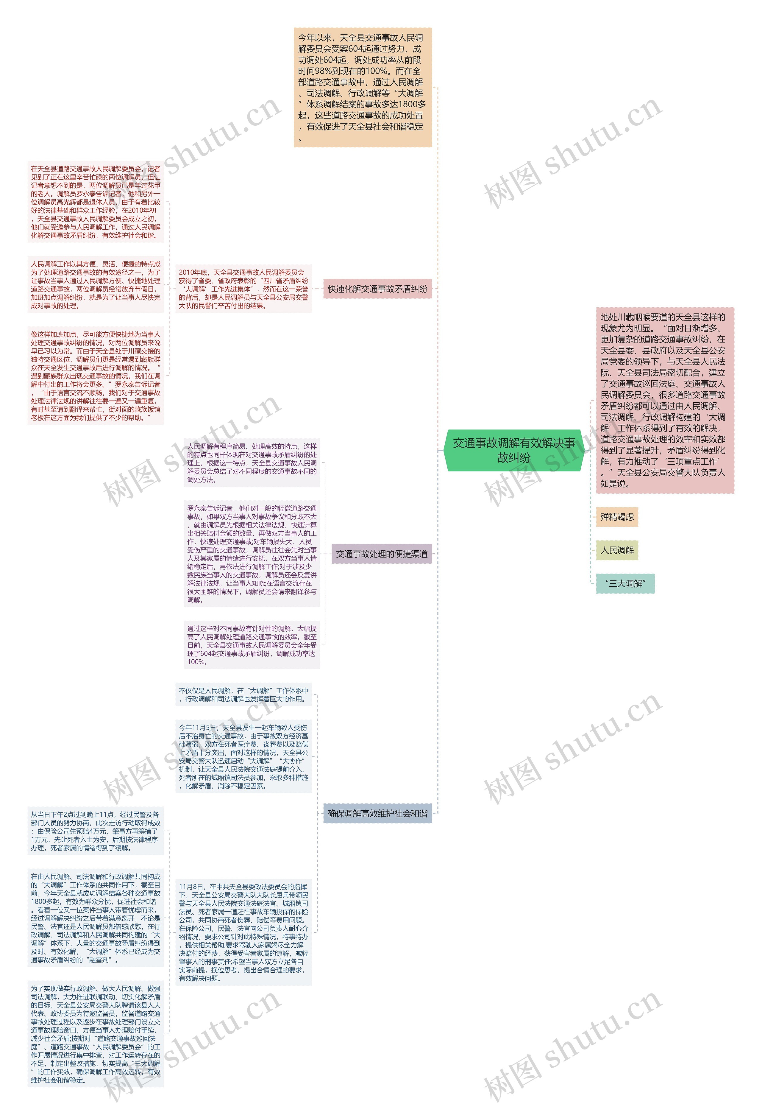 交通事故调解有效解决事故纠纷思维导图