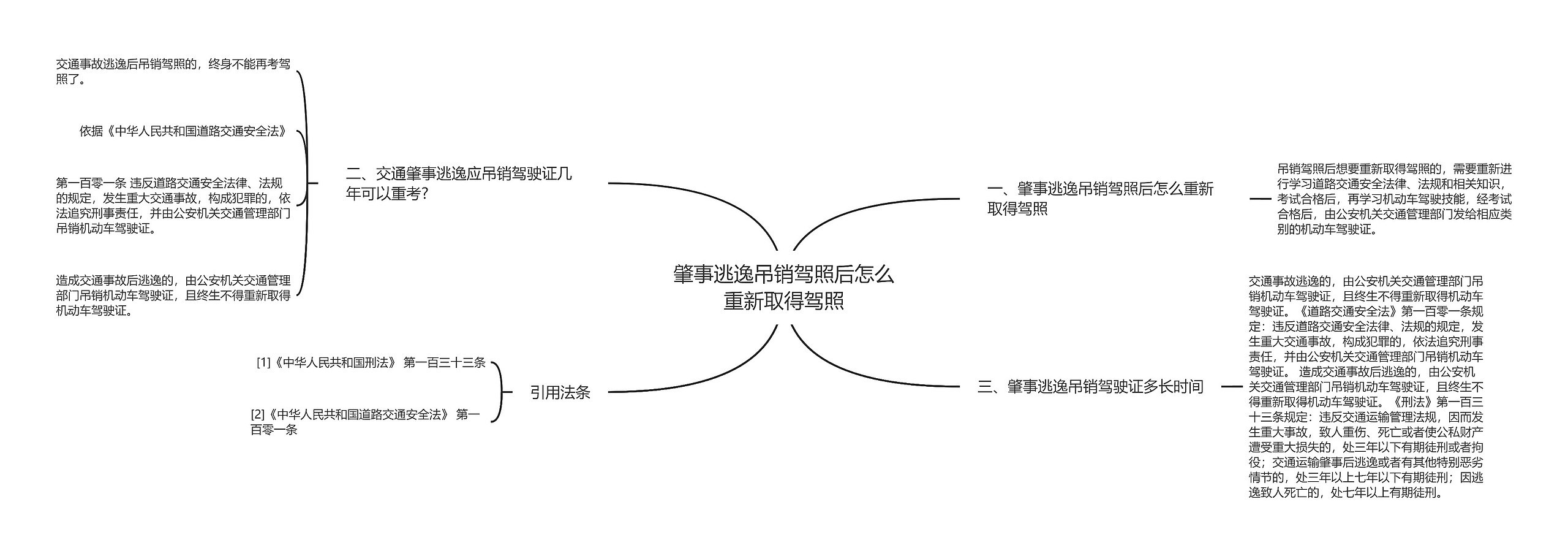 肇事逃逸吊销驾照后怎么重新取得驾照思维导图