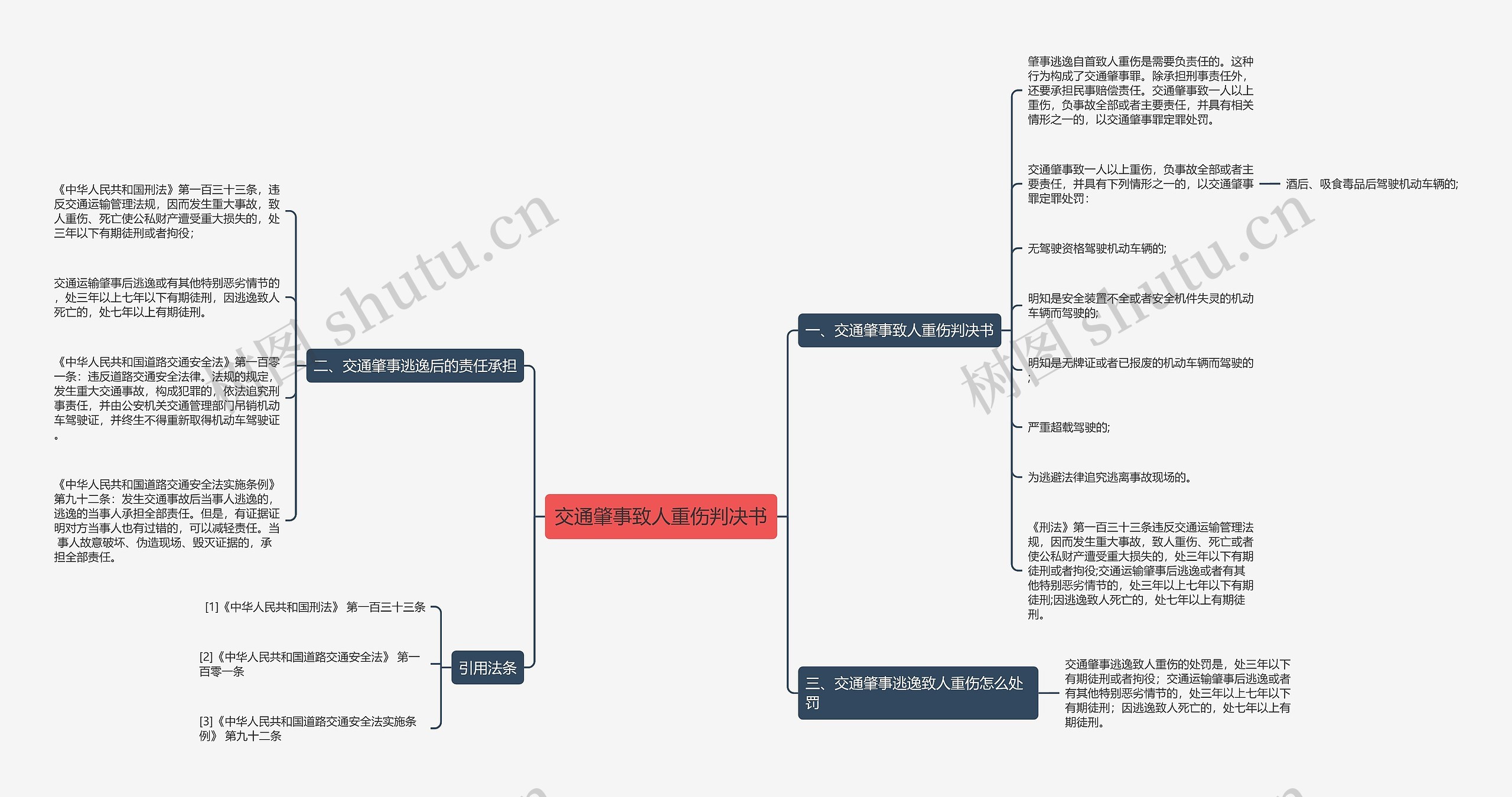 交通肇事致人重伤判决书思维导图