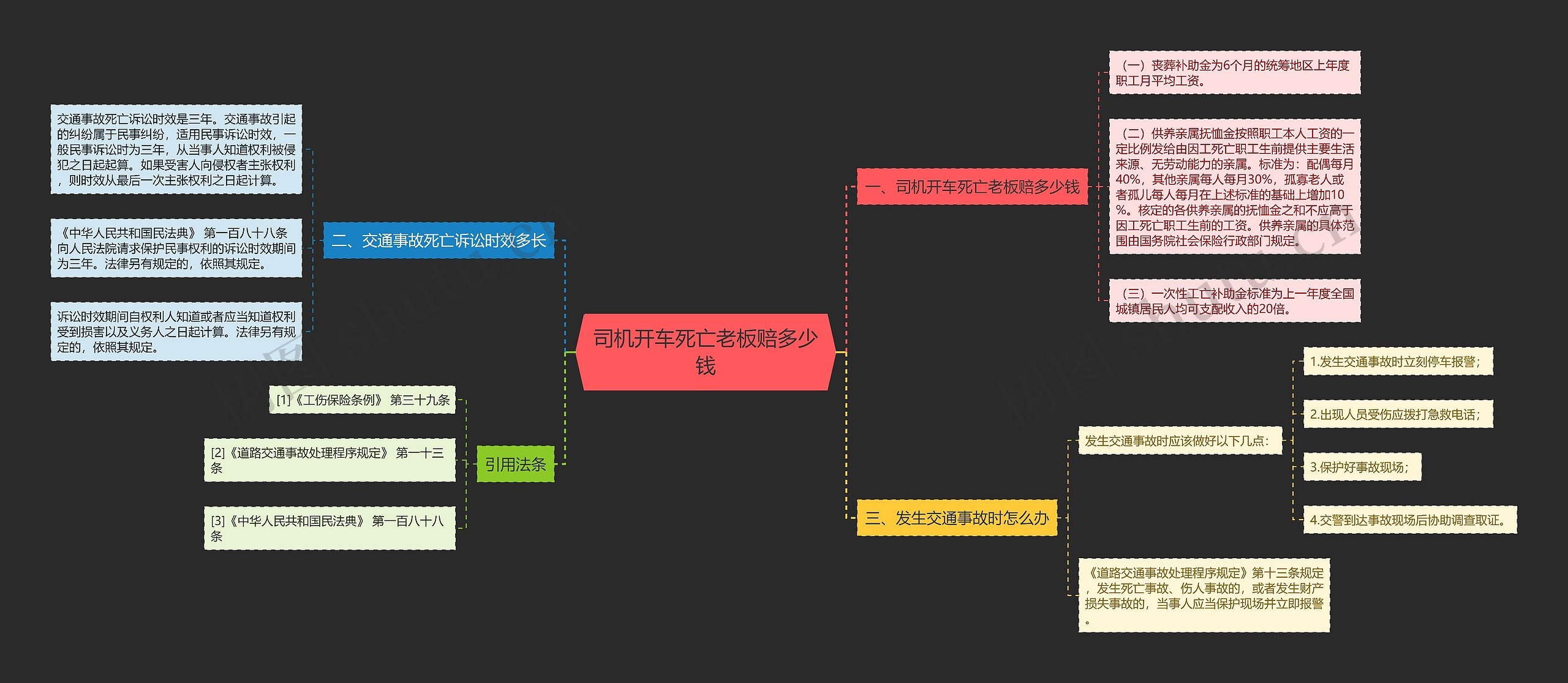 司机开车死亡老板赔多少钱