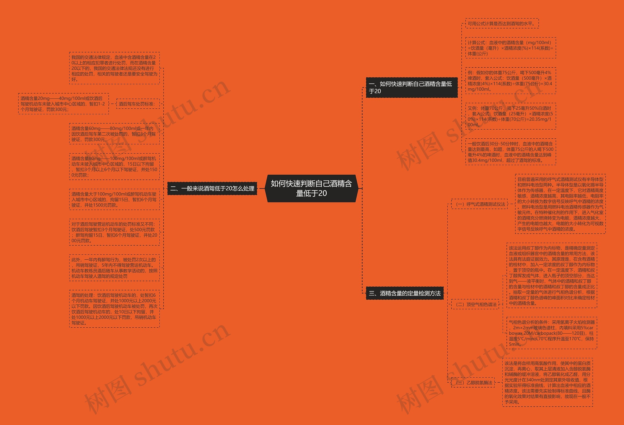 如何快速判断自己酒精含量低于20思维导图