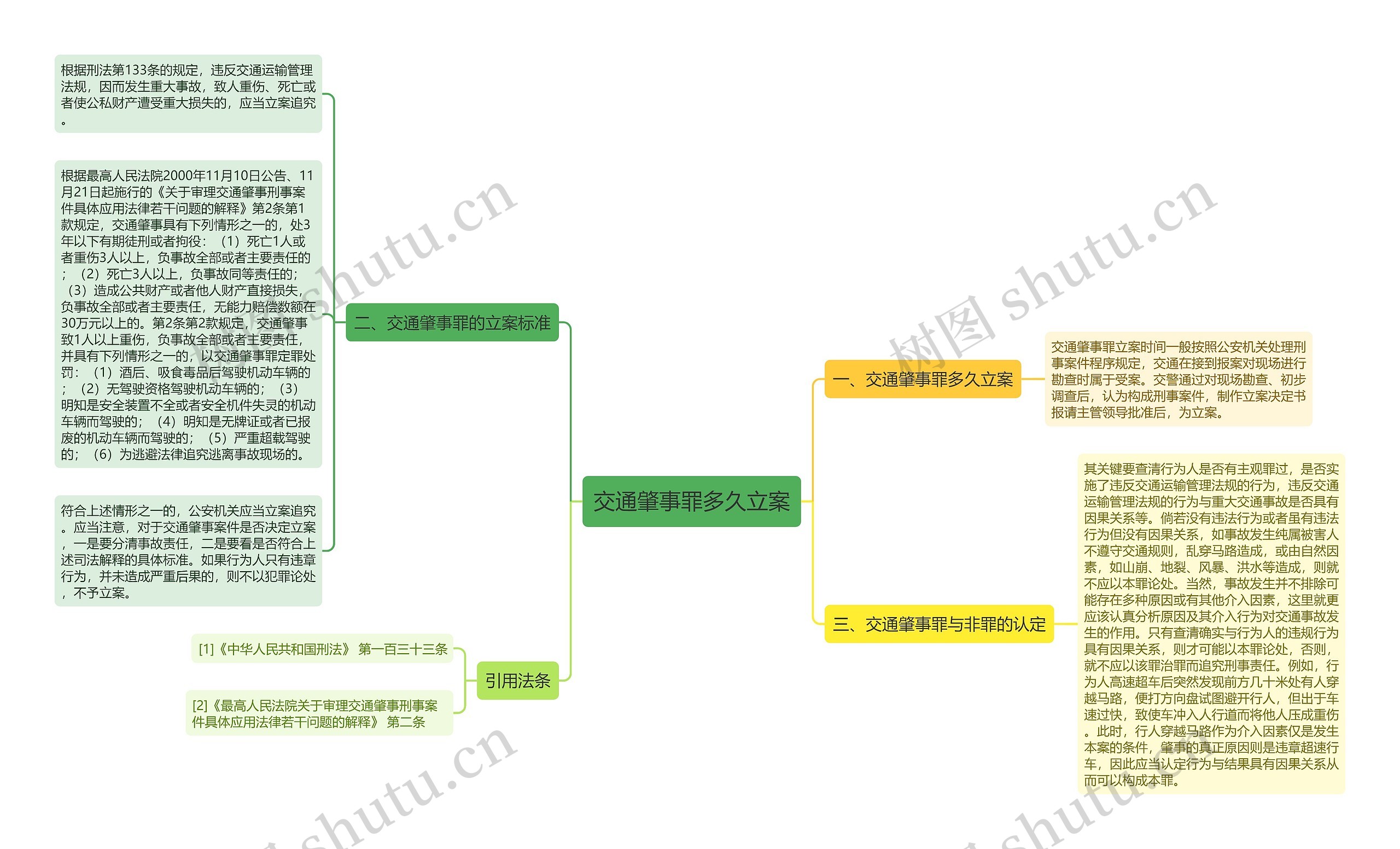 交通肇事罪多久立案思维导图