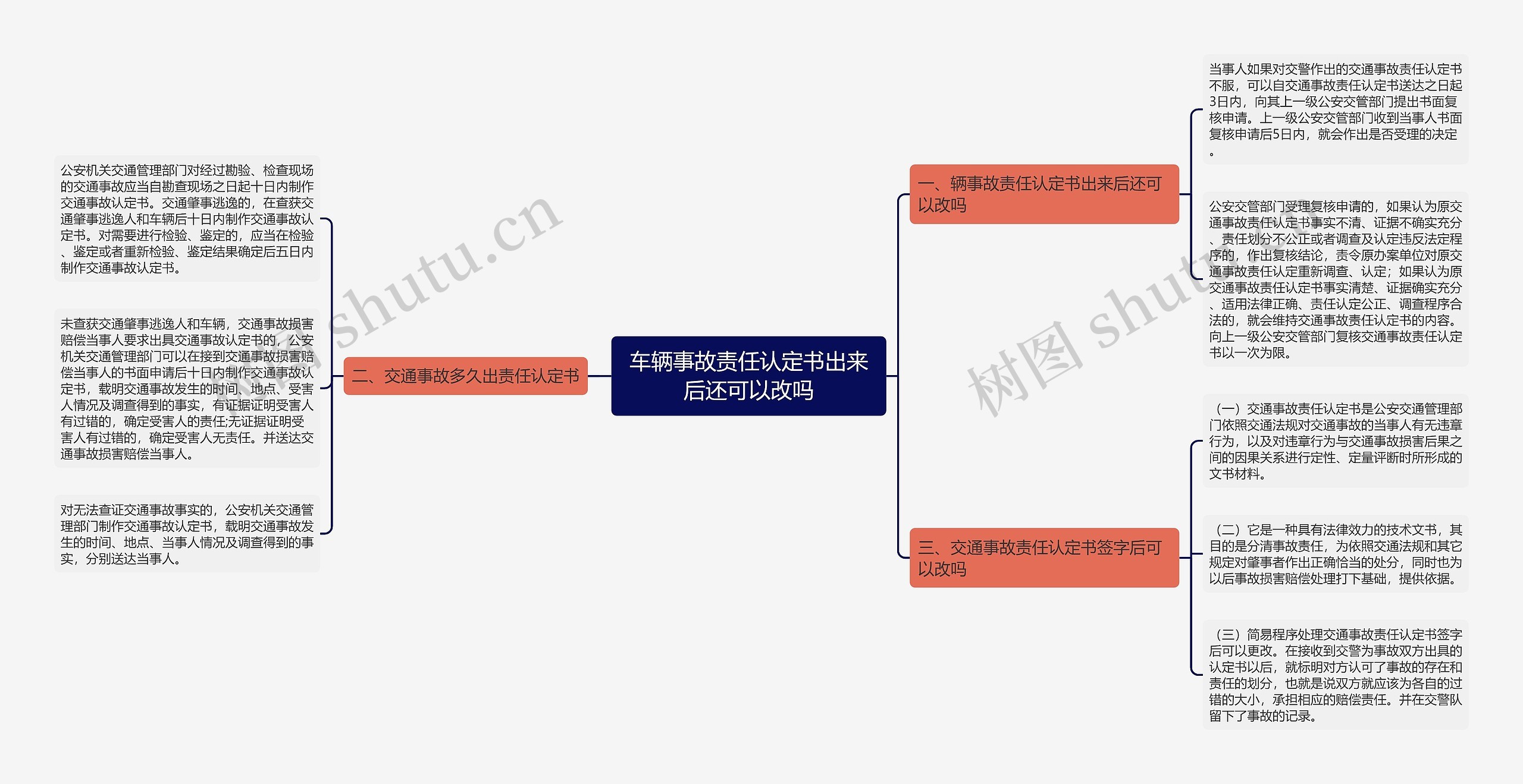 车辆事故责任认定书出来后还可以改吗思维导图