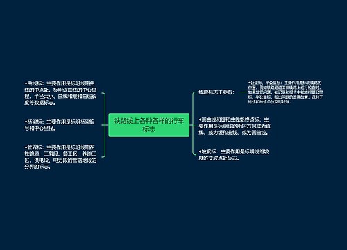 铁路线上各种各样的行车标志