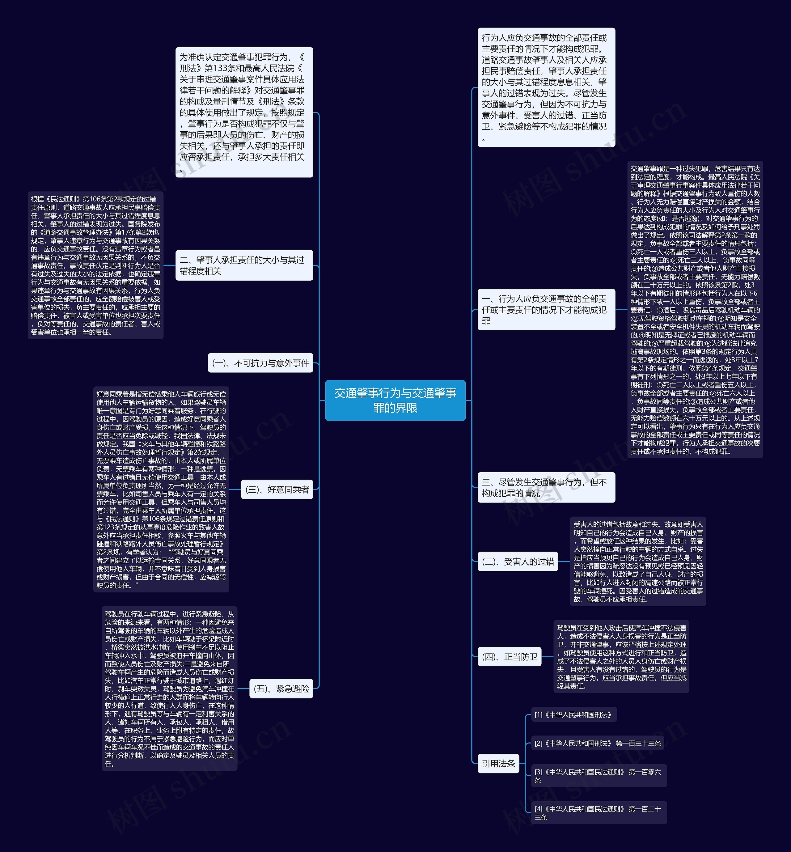交通肇事行为与交通肇事罪的界限思维导图