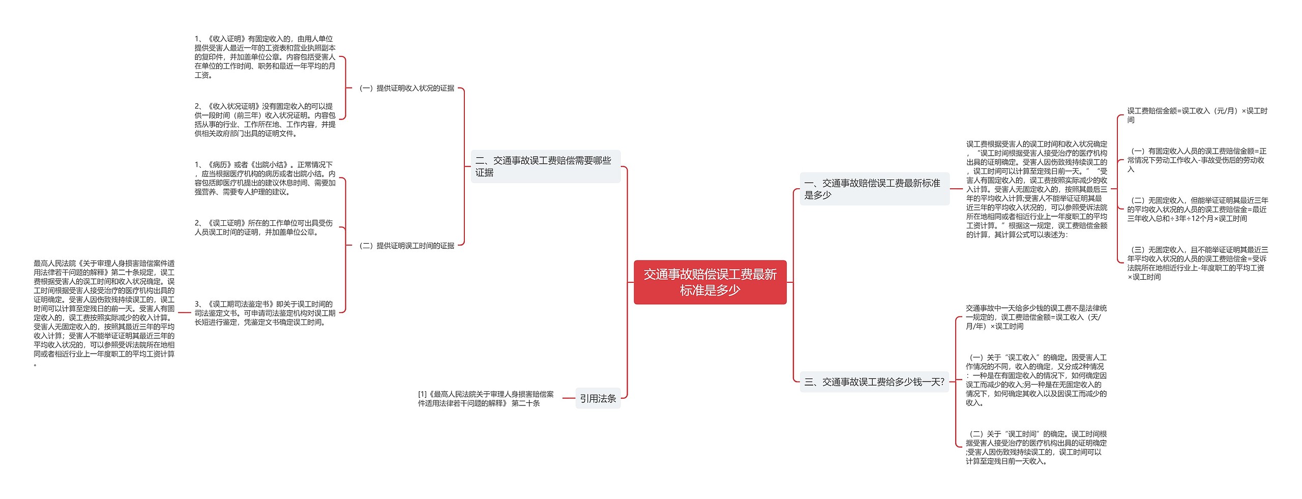 交通事故赔偿误工费最新标准是多少思维导图