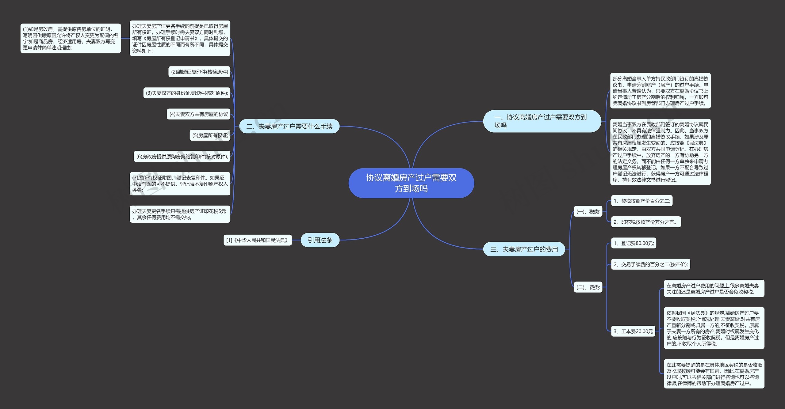 协议离婚房产过户需要双方到场吗 协议离婚房产过户需要双方到场吗