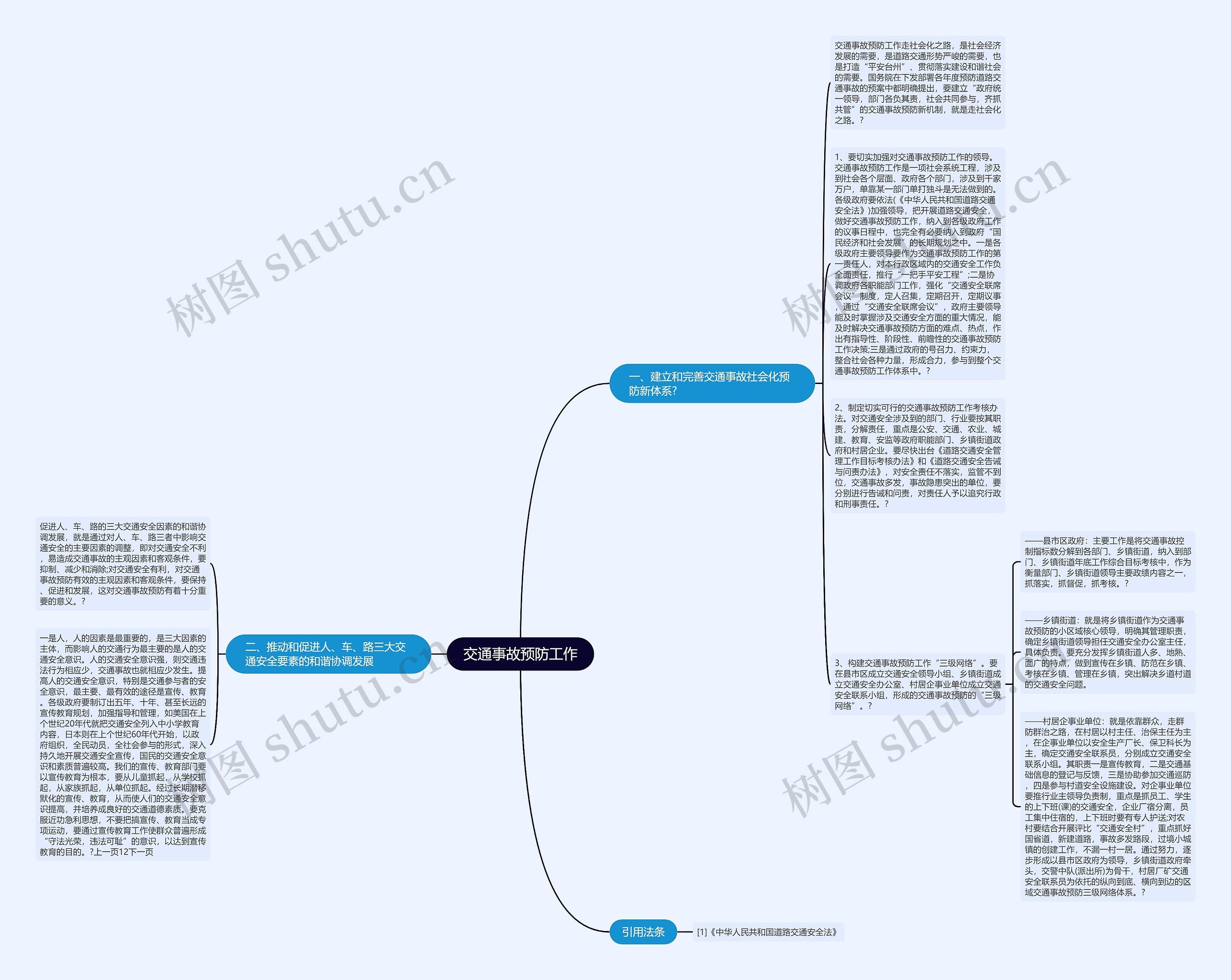 交通事故预防工作思维导图