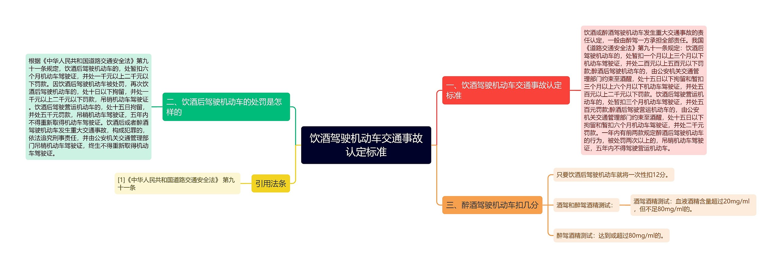 饮酒驾驶机动车交通事故认定标准