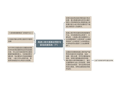 高速公路交通事故预防与紧急救援系统（下）