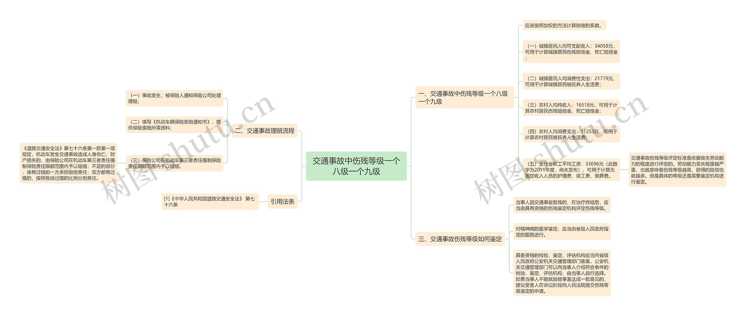 交通事故中伤残等级一个八级一个九级