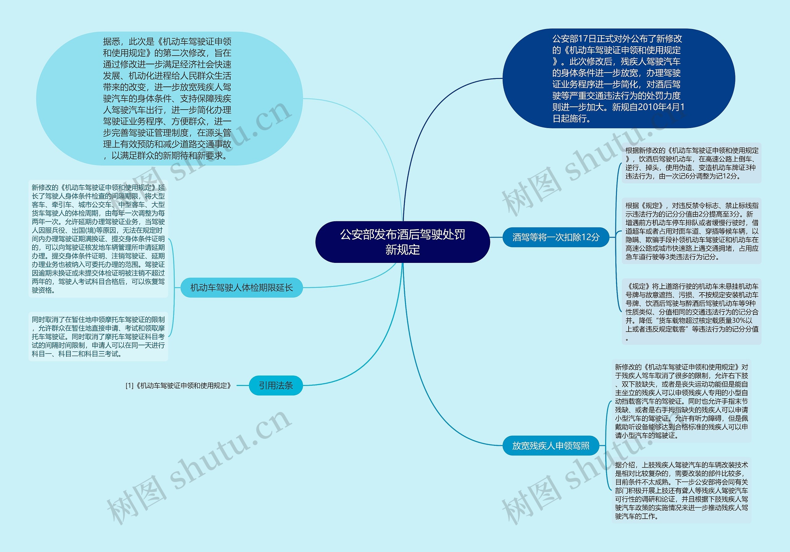 公安部发布酒后驾驶处罚新规定