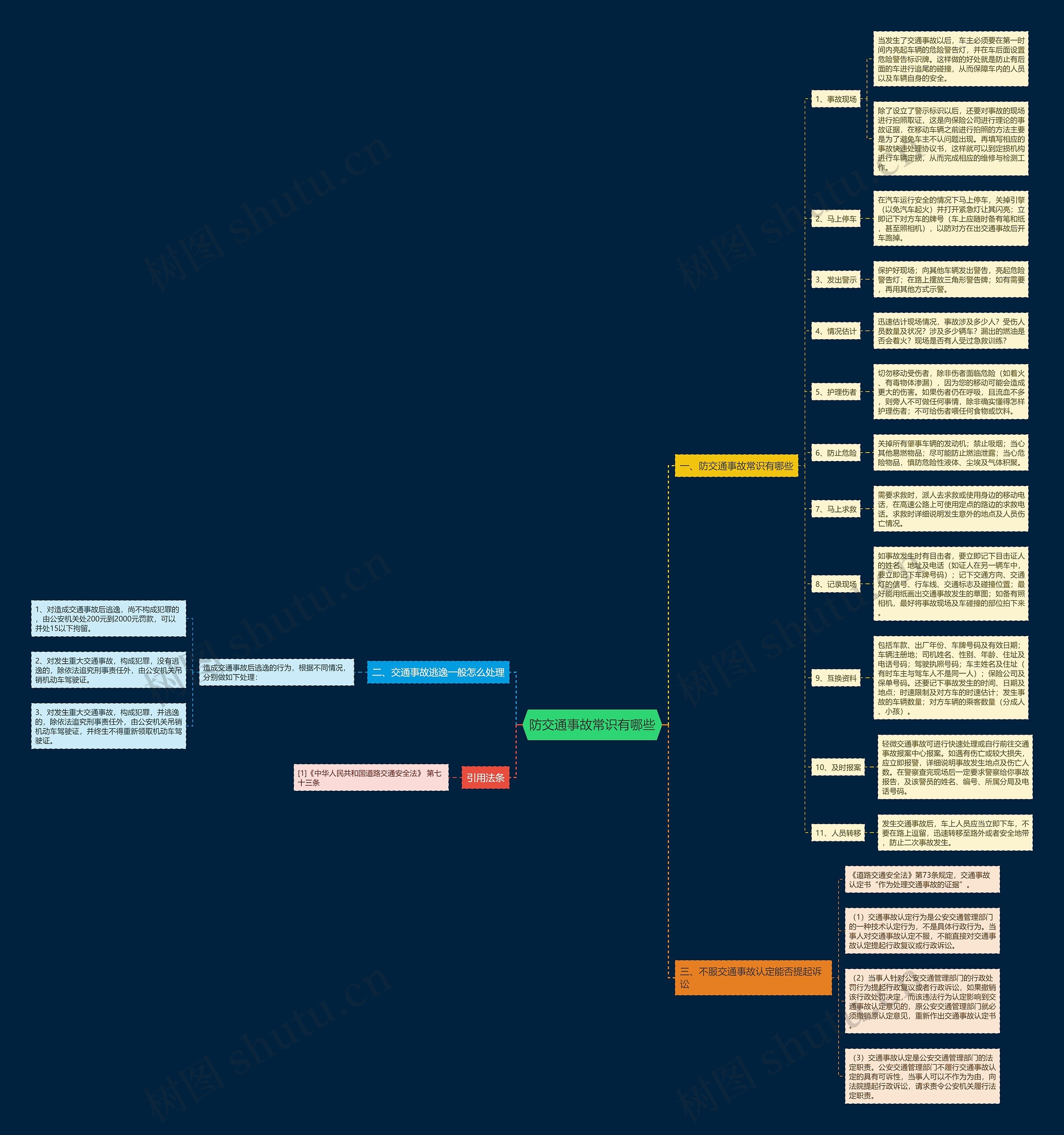 防交通事故常识有哪些思维导图