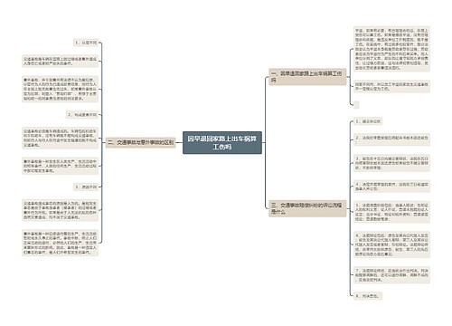 因早退回家路上出车祸算工伤吗