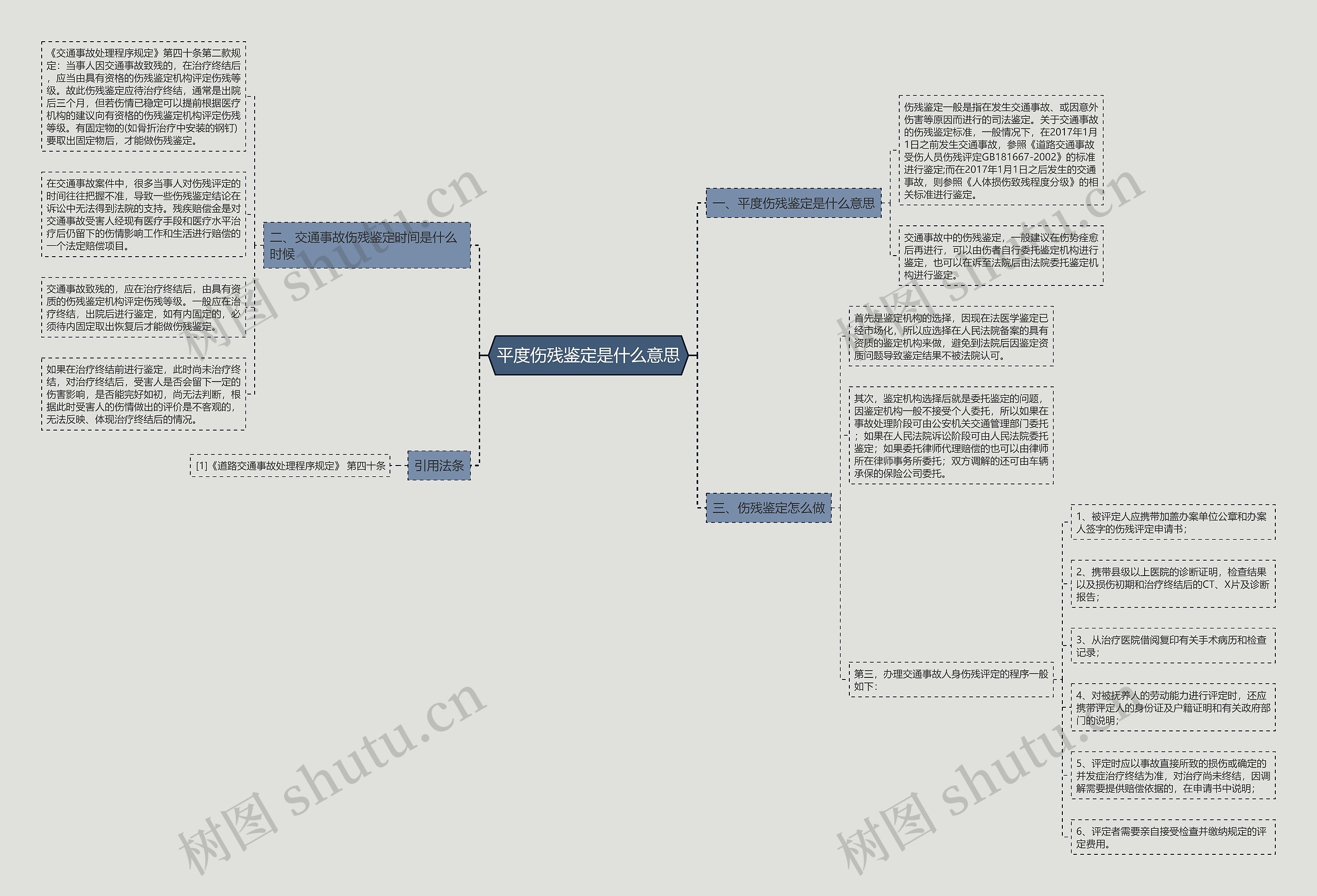 平度伤残鉴定是什么意思 平度伤残鉴定是什么意思