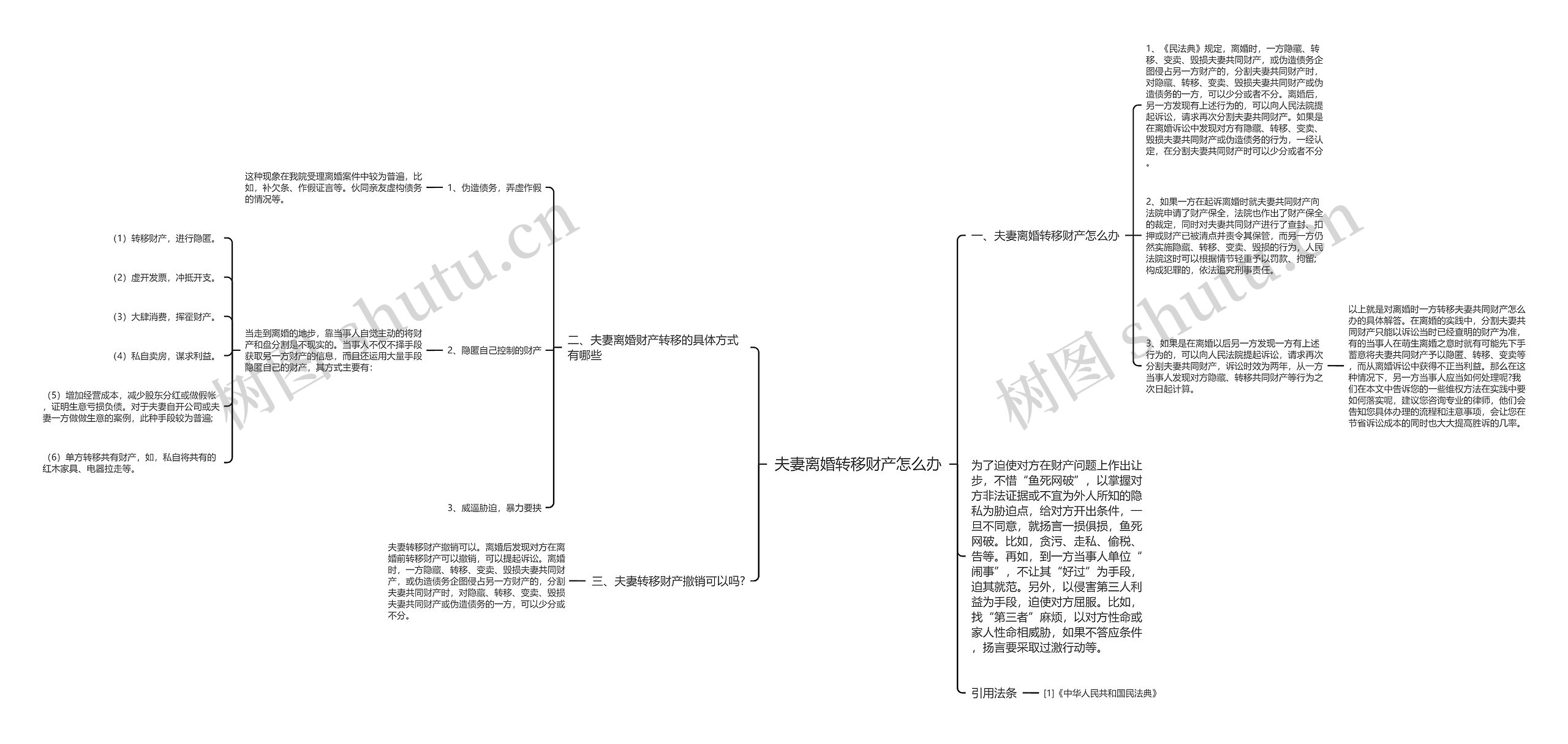 夫妻离婚转移财产怎么办思维导图