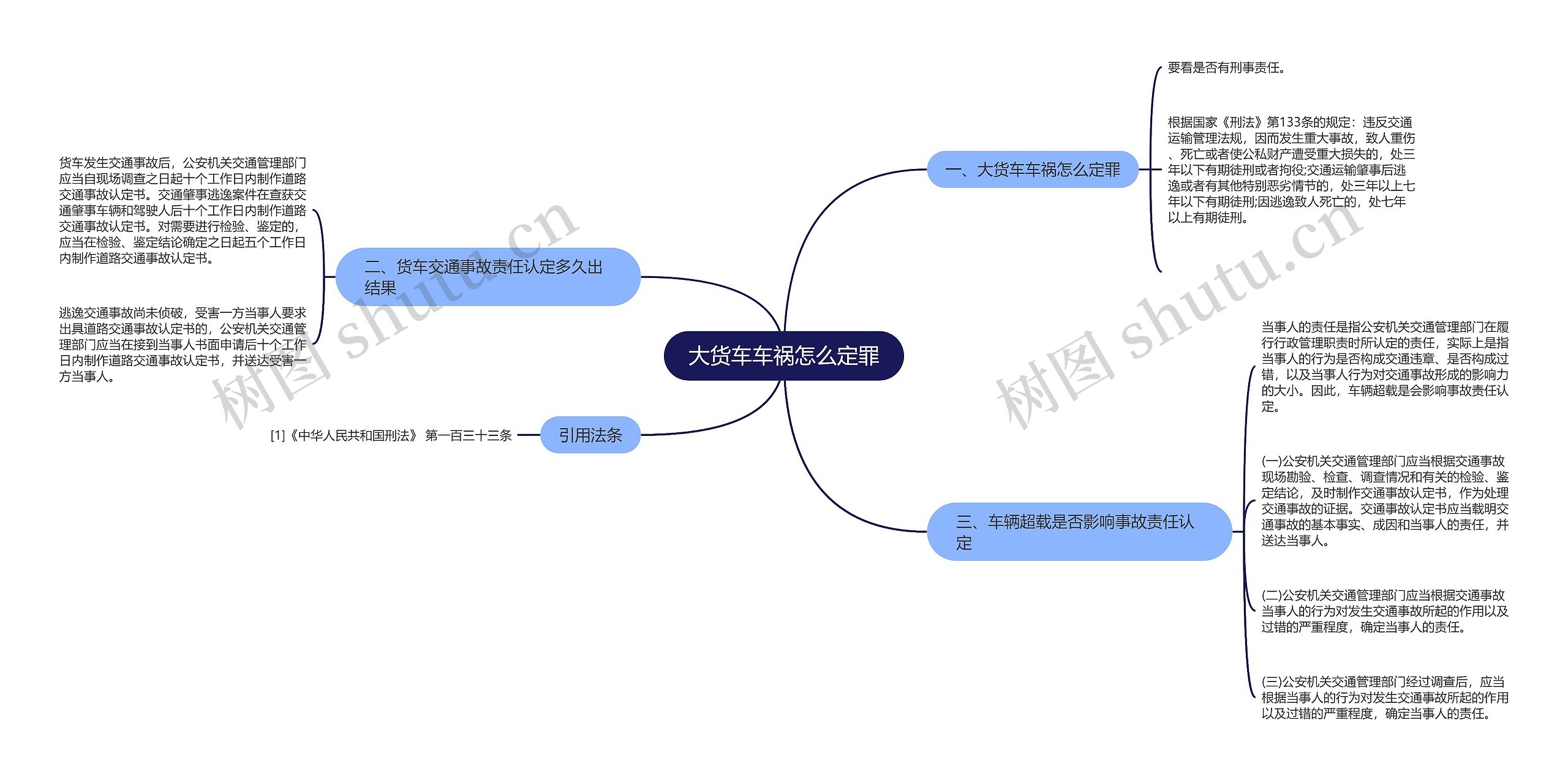 大货车车祸怎么定罪