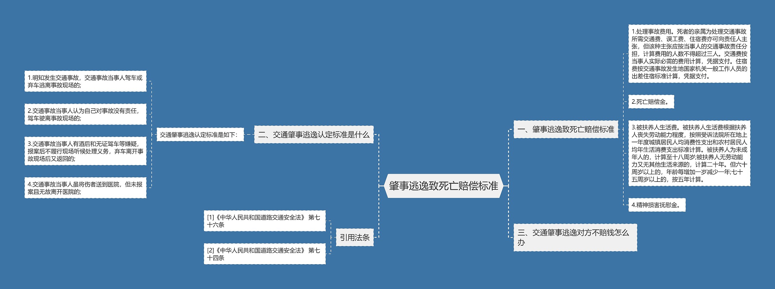 肇事逃逸致死亡赔偿标准