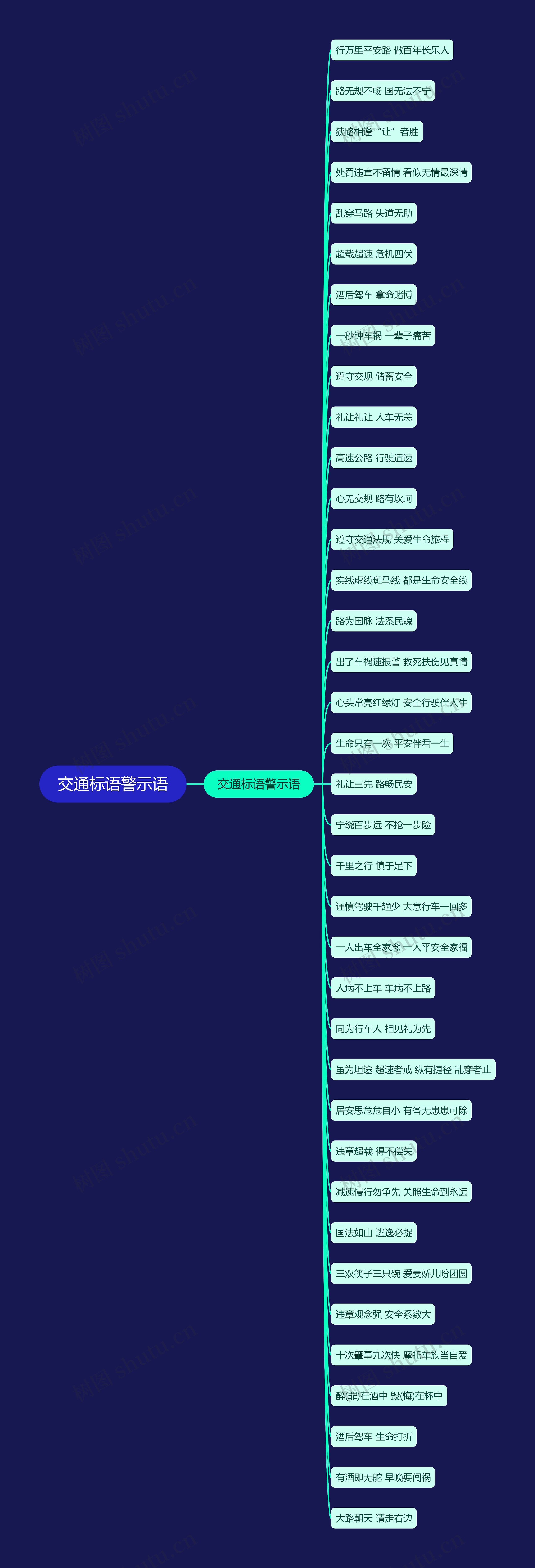 交通标语警示语