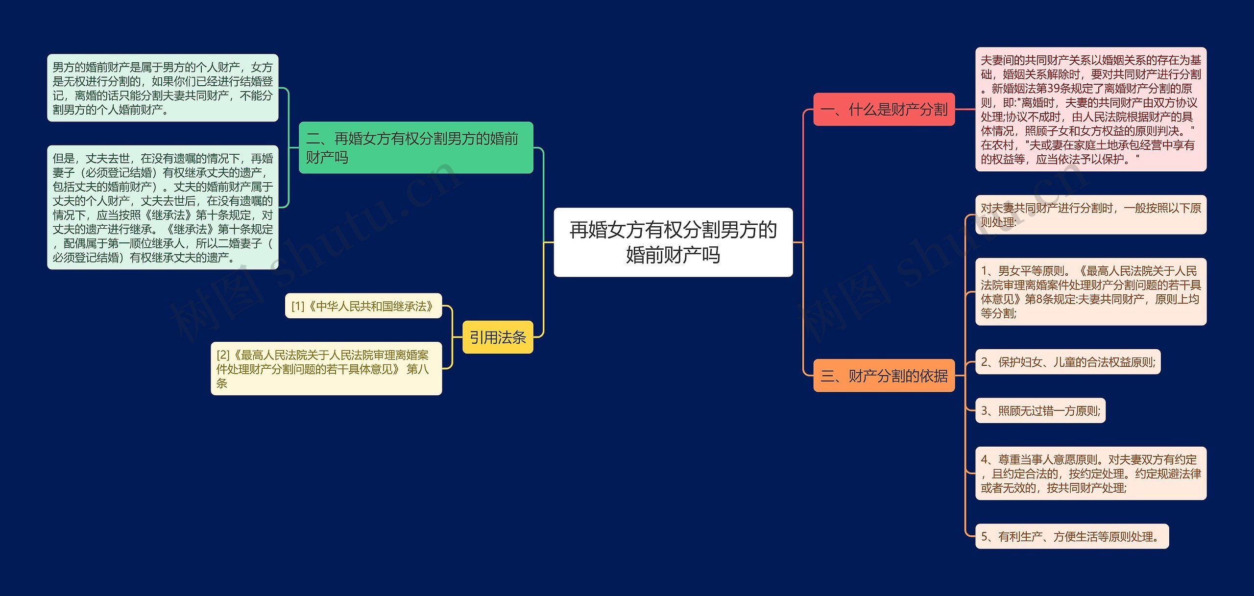 再婚女方有权分割男方的婚前财产吗 再婚女方有权分割男方的婚前财产吗