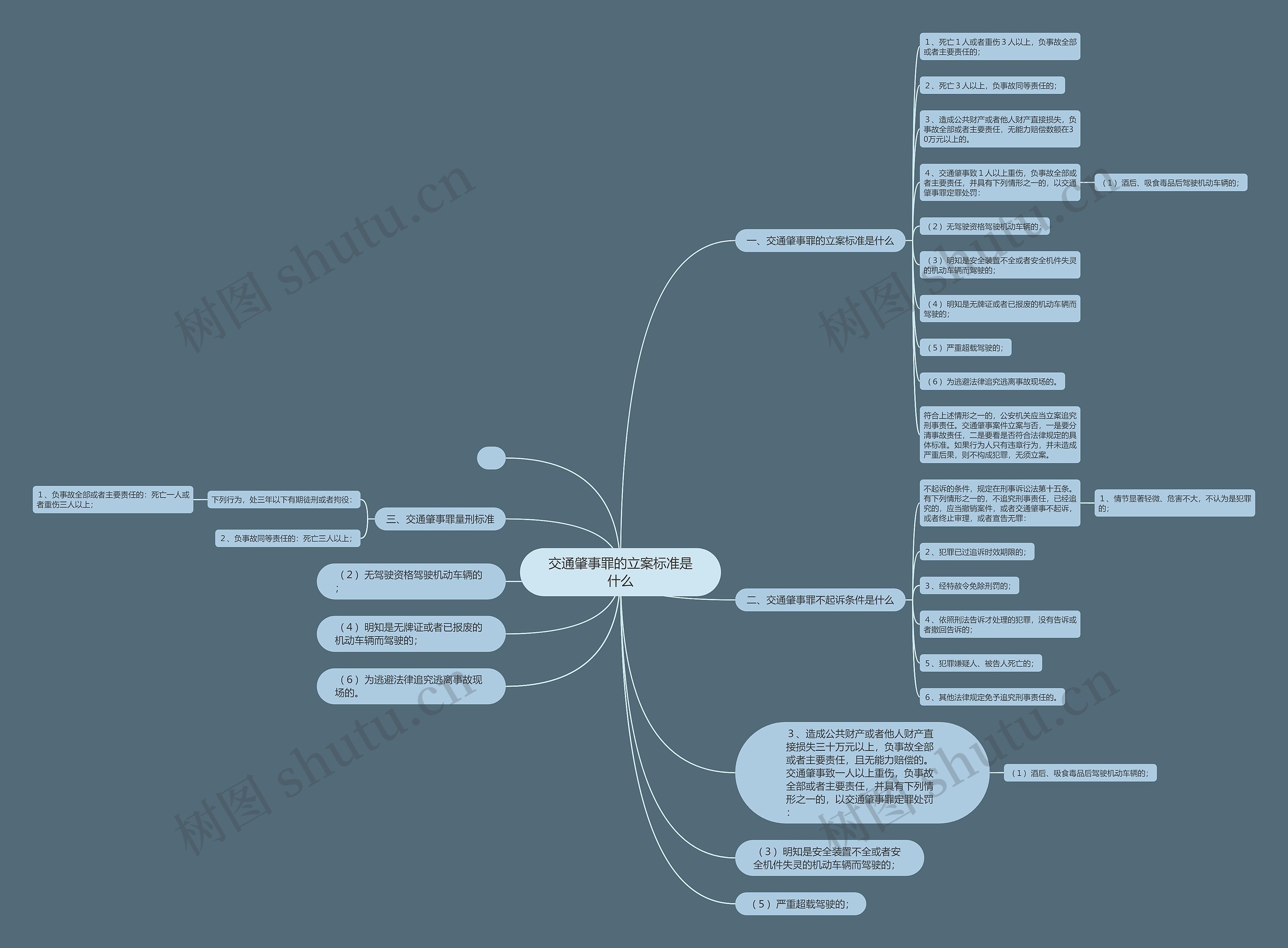 交通肇事罪的立案标准是什么 交通肇事罪的立案标准是什么