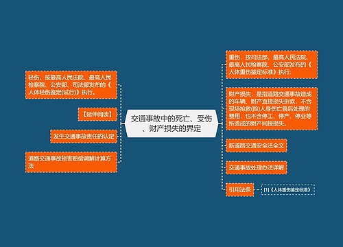 交通事故中的死亡、受伤、财产损失的界定