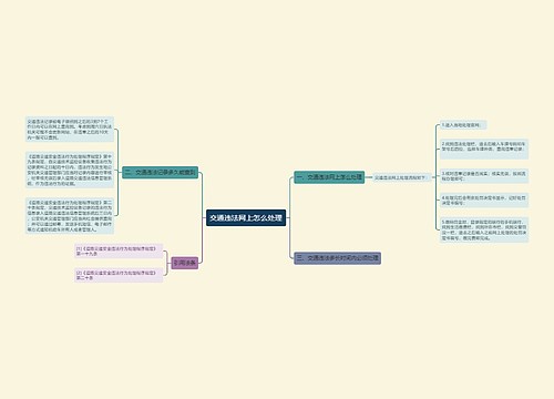 交通违法网上怎么处理